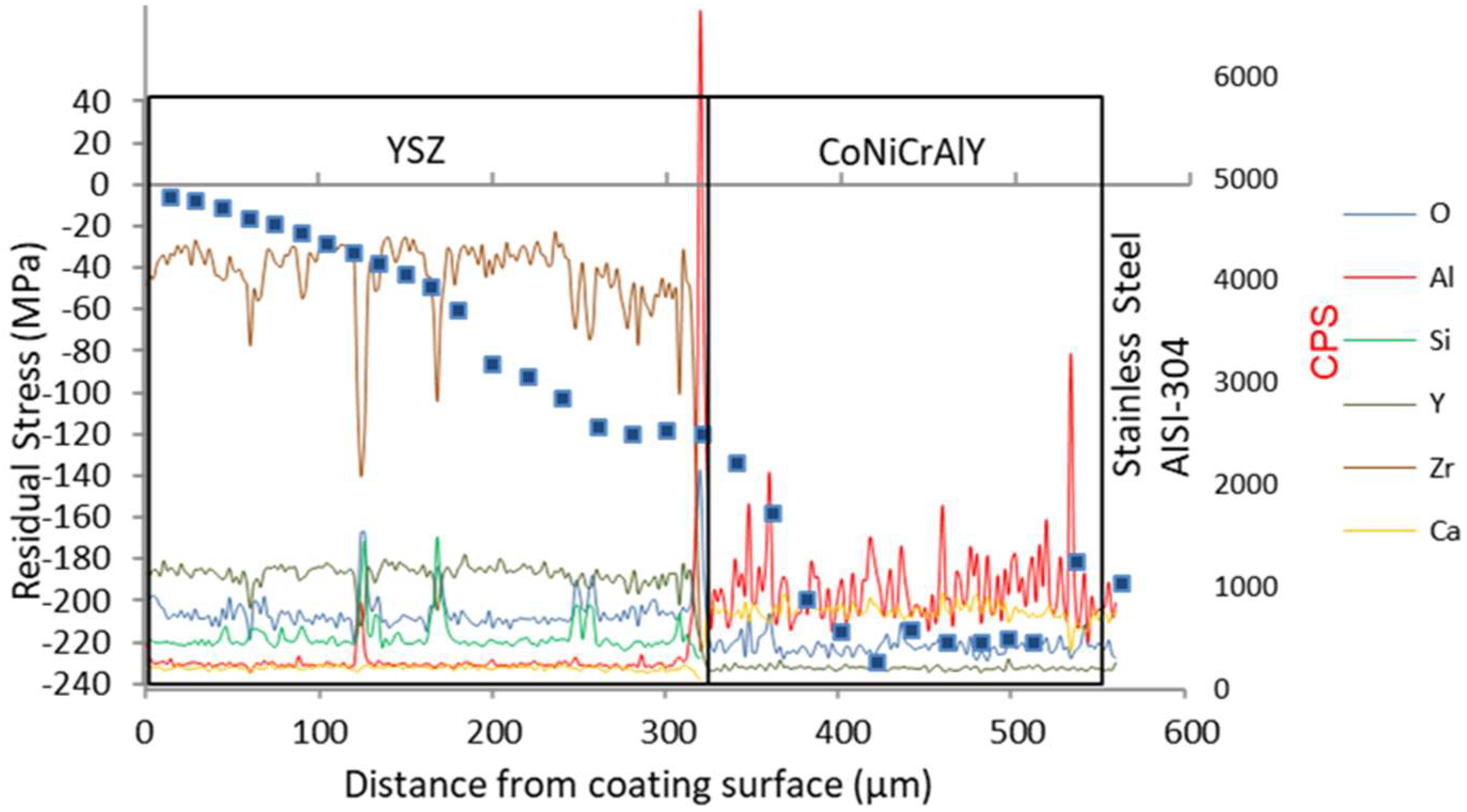 Coatings 12 01068 g007