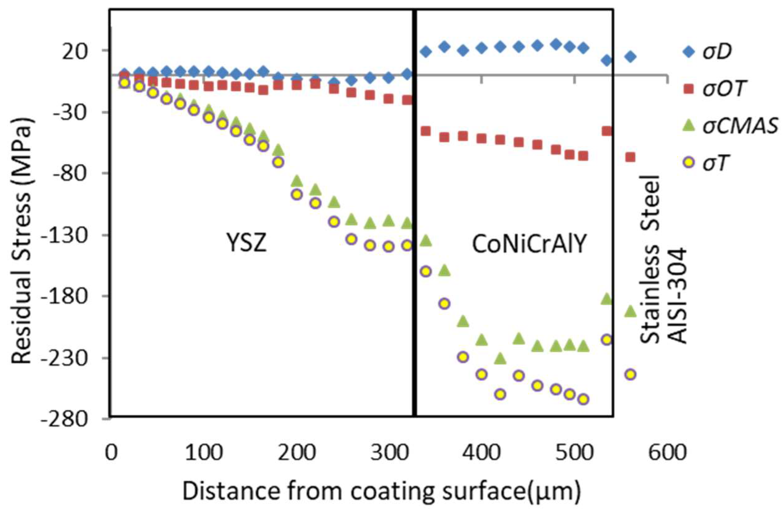 Coatings 12 01068 g008