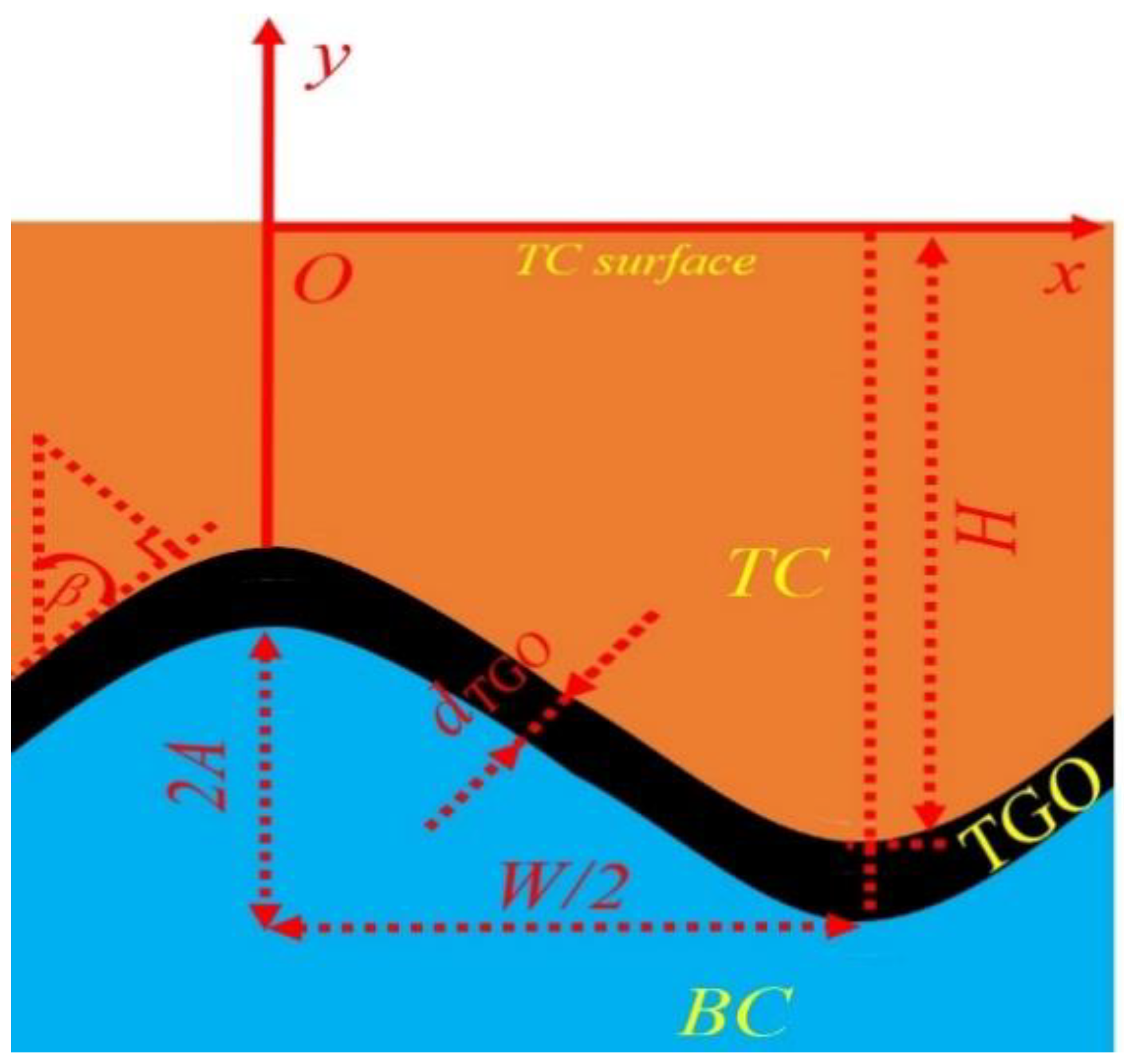 Coatings 12 01069 g001