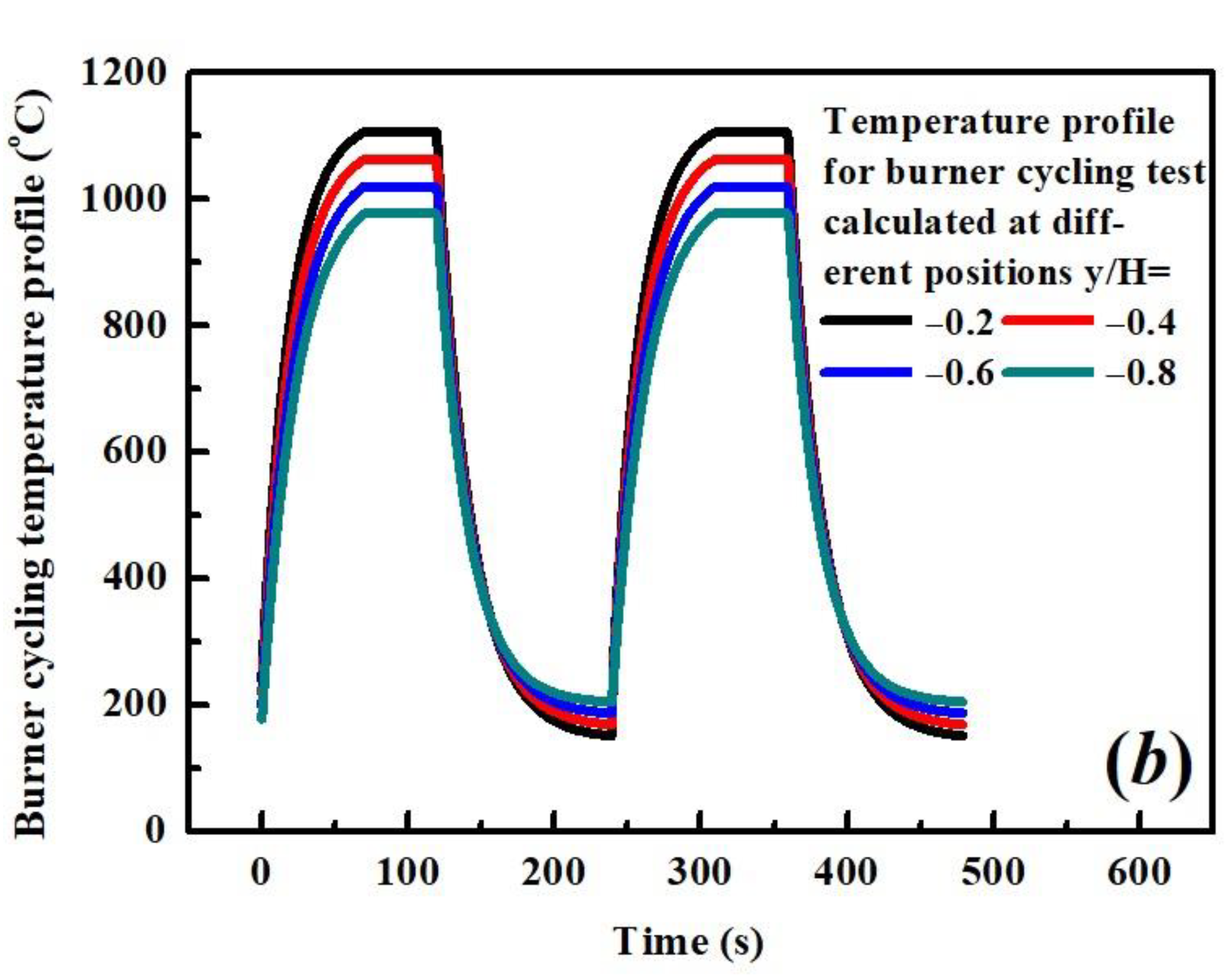 Coatings 12 01069 g002b