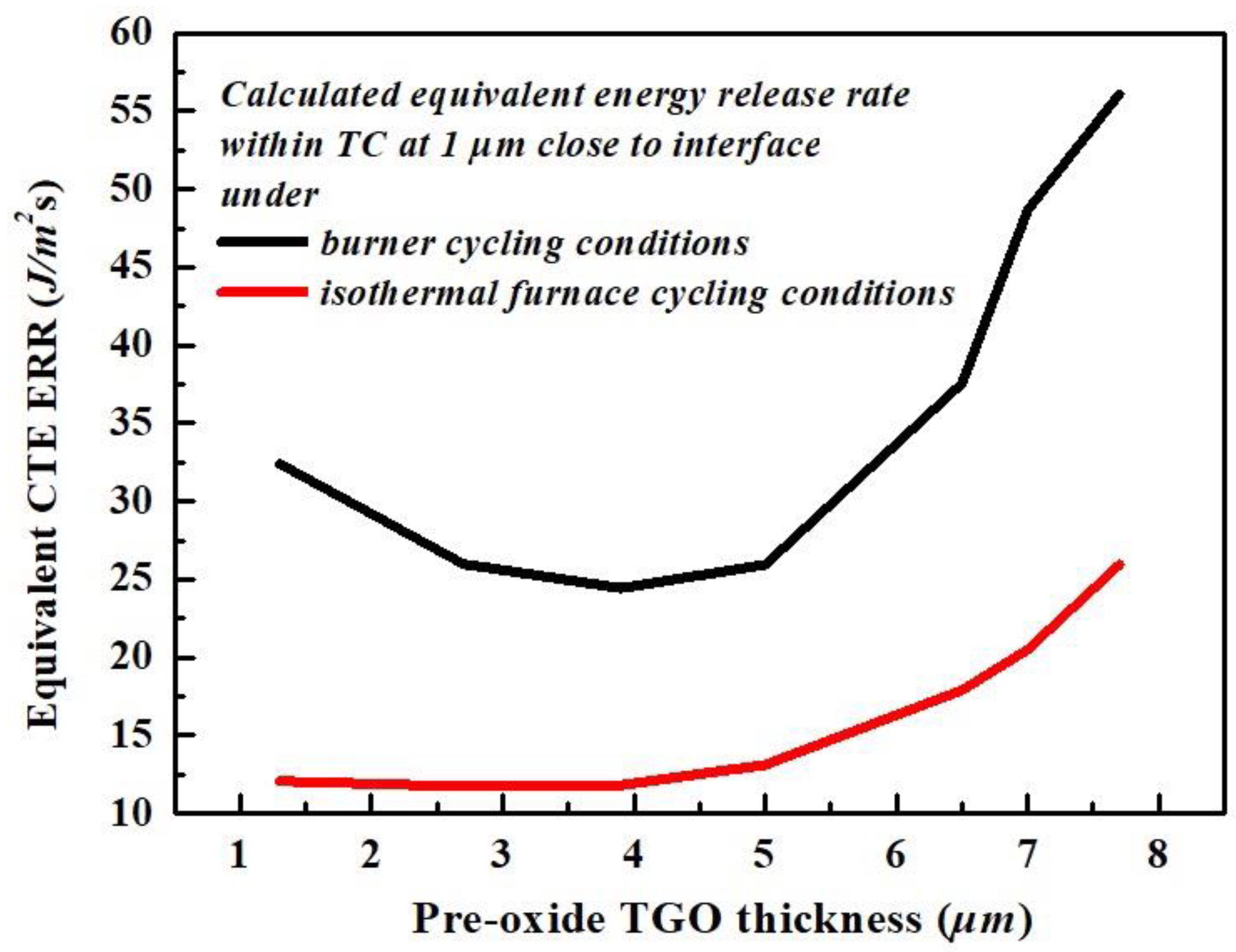 Coatings 12 01069 g007