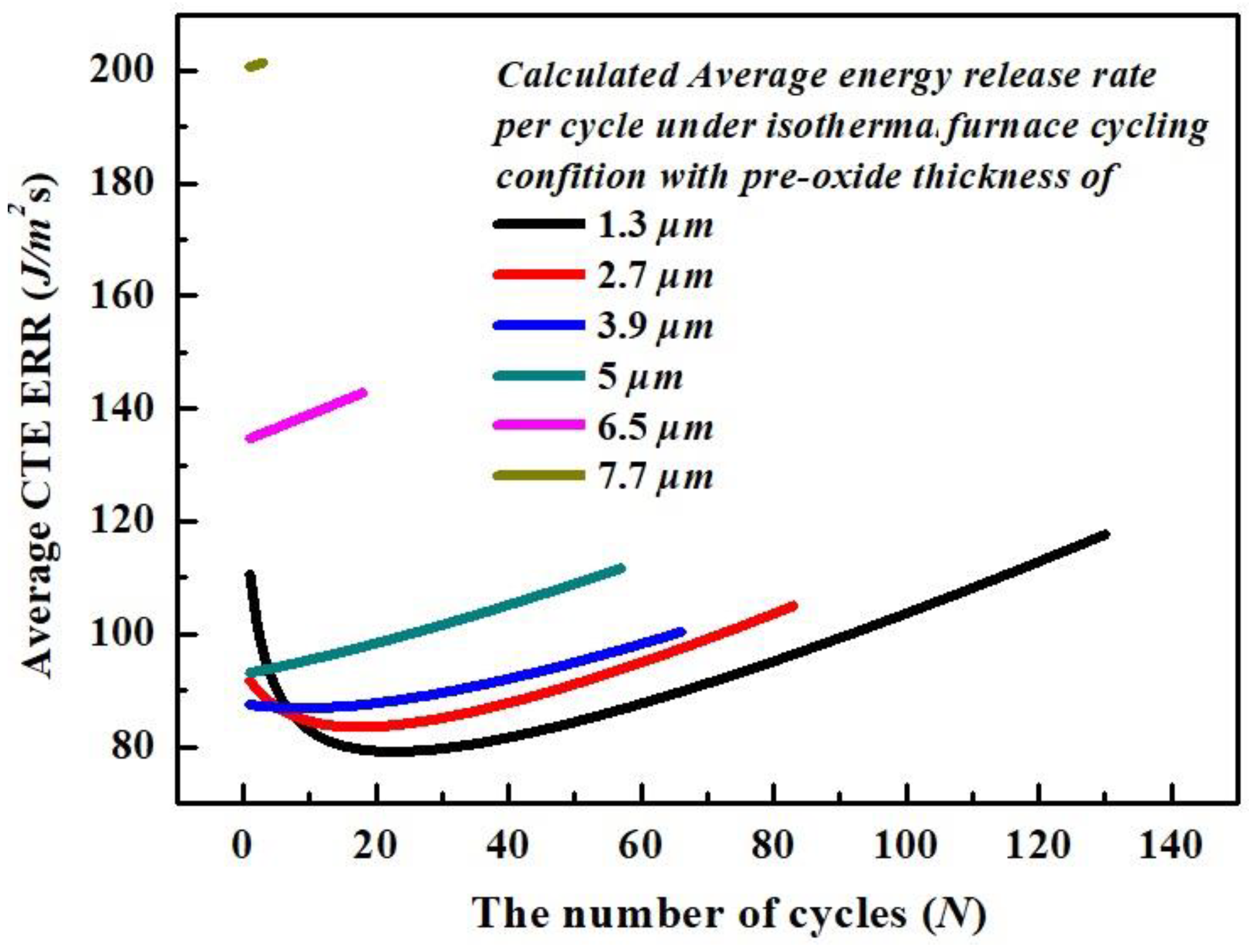 Coatings 12 01069 g009