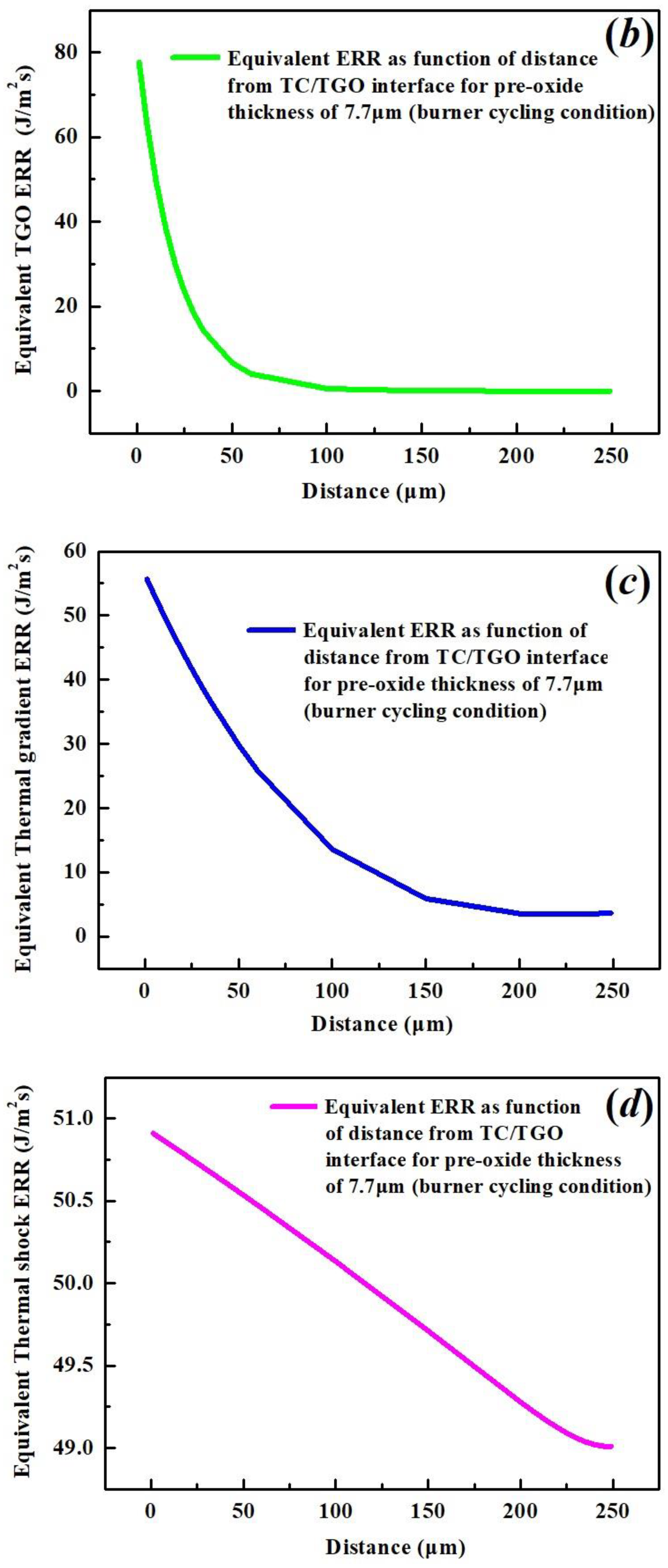 Coatings 12 01069 g019b