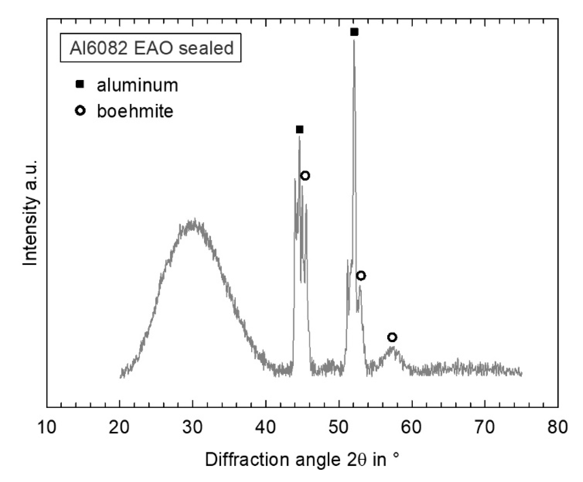 Coatings 12 01070 g001