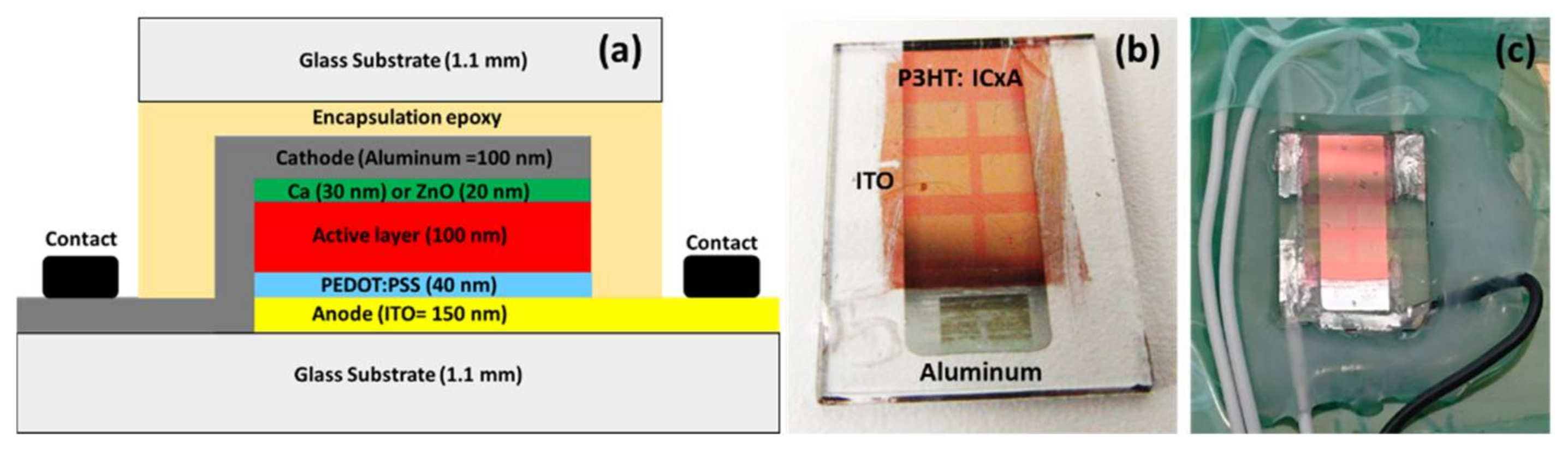 Coatings 12 01071 g001 550