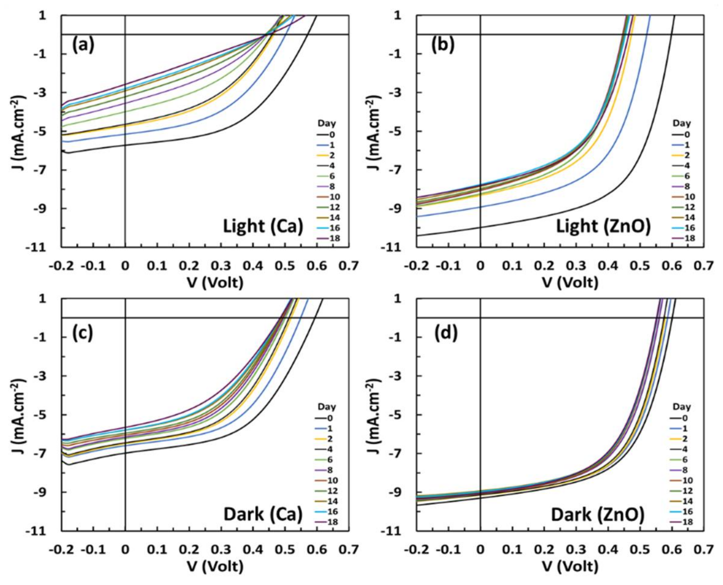 Coatings 12 01071 g002 550