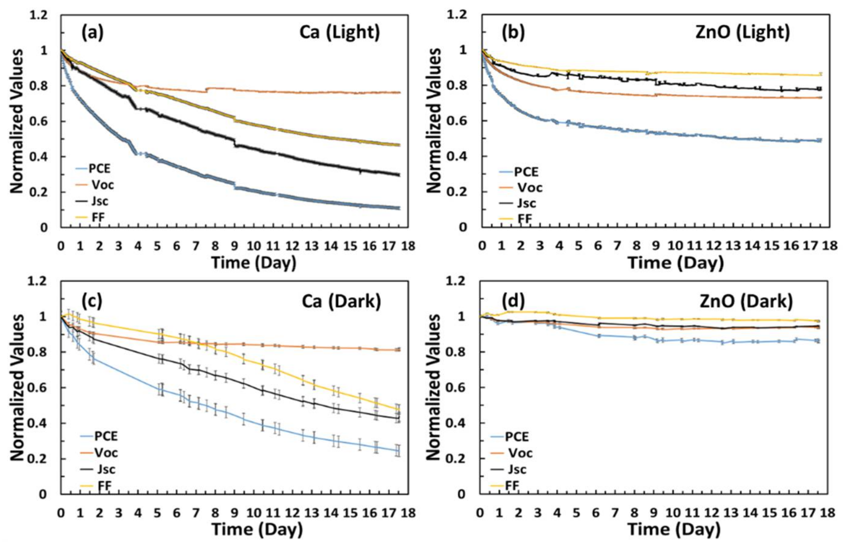 Coatings 12 01071 g003 550