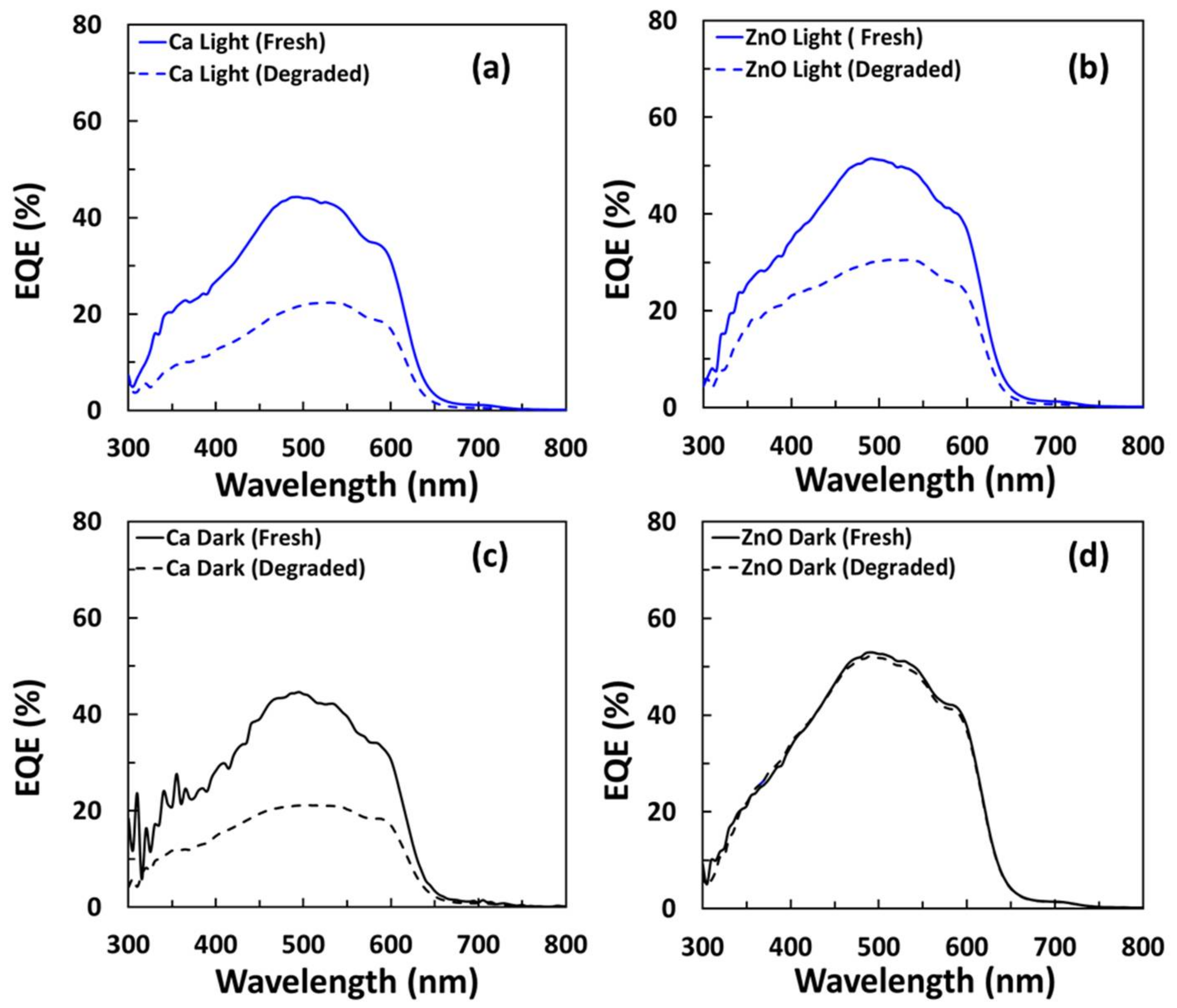 Coatings 12 01071 g005 550