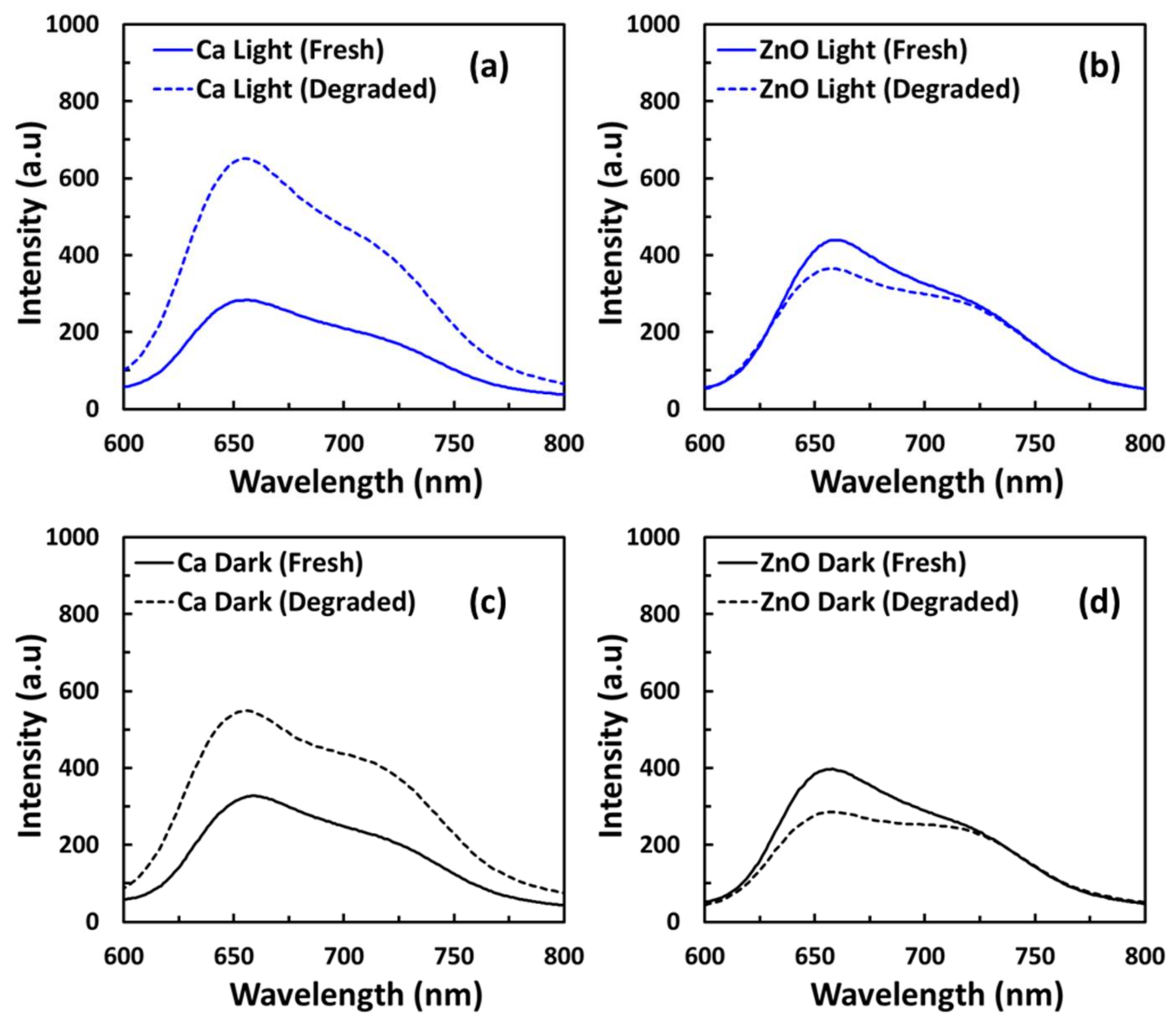 Coatings 12 01071 g006 550