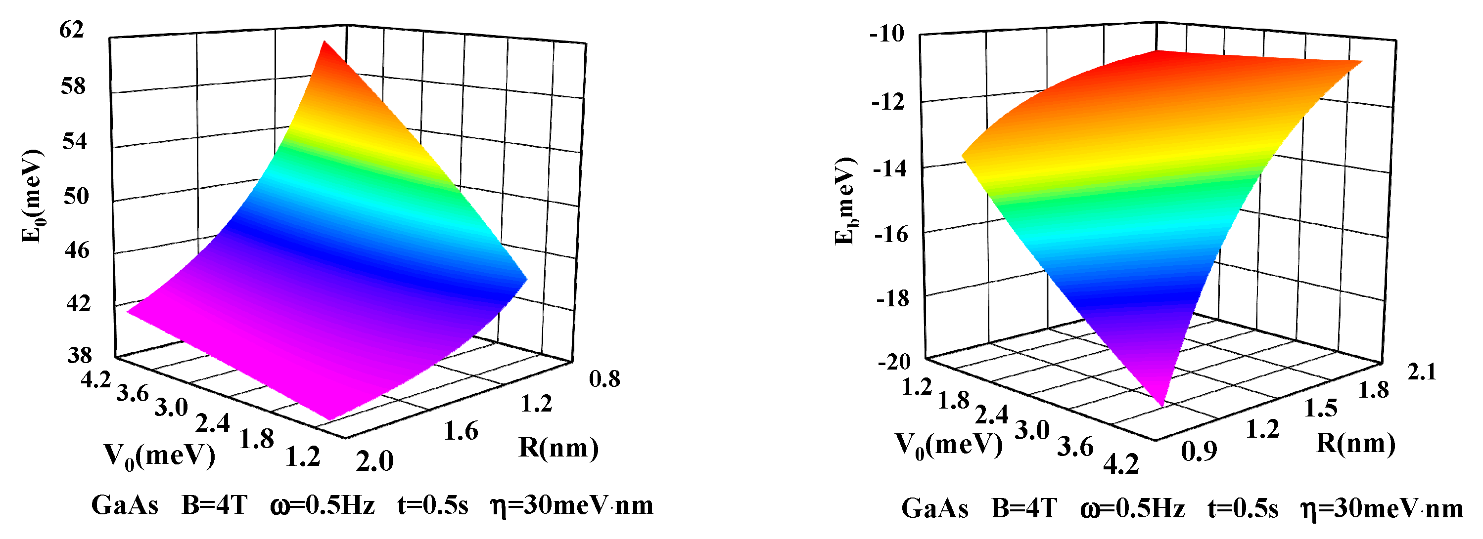 Coatings 12 01072 g005 550