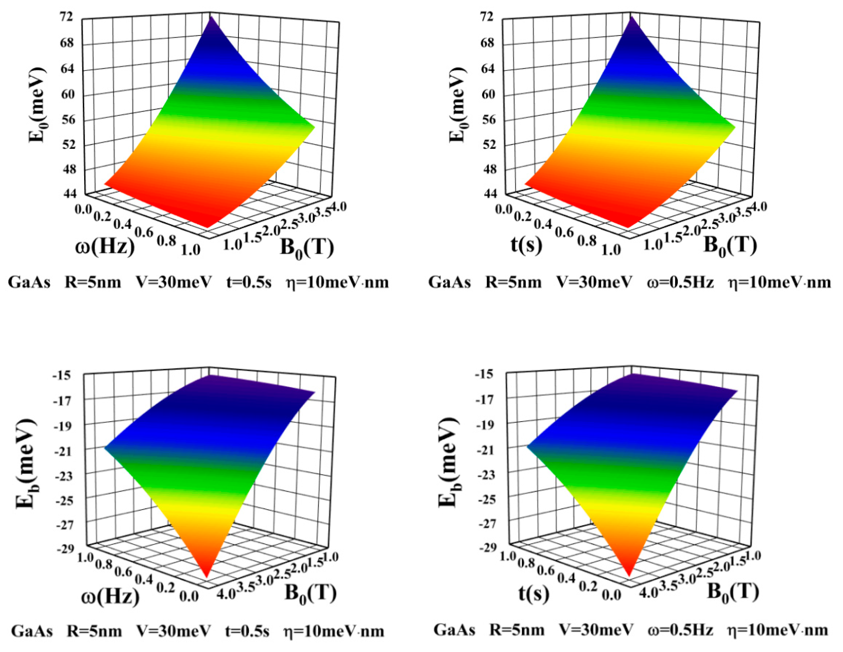 Coatings 12 01072 g006 550