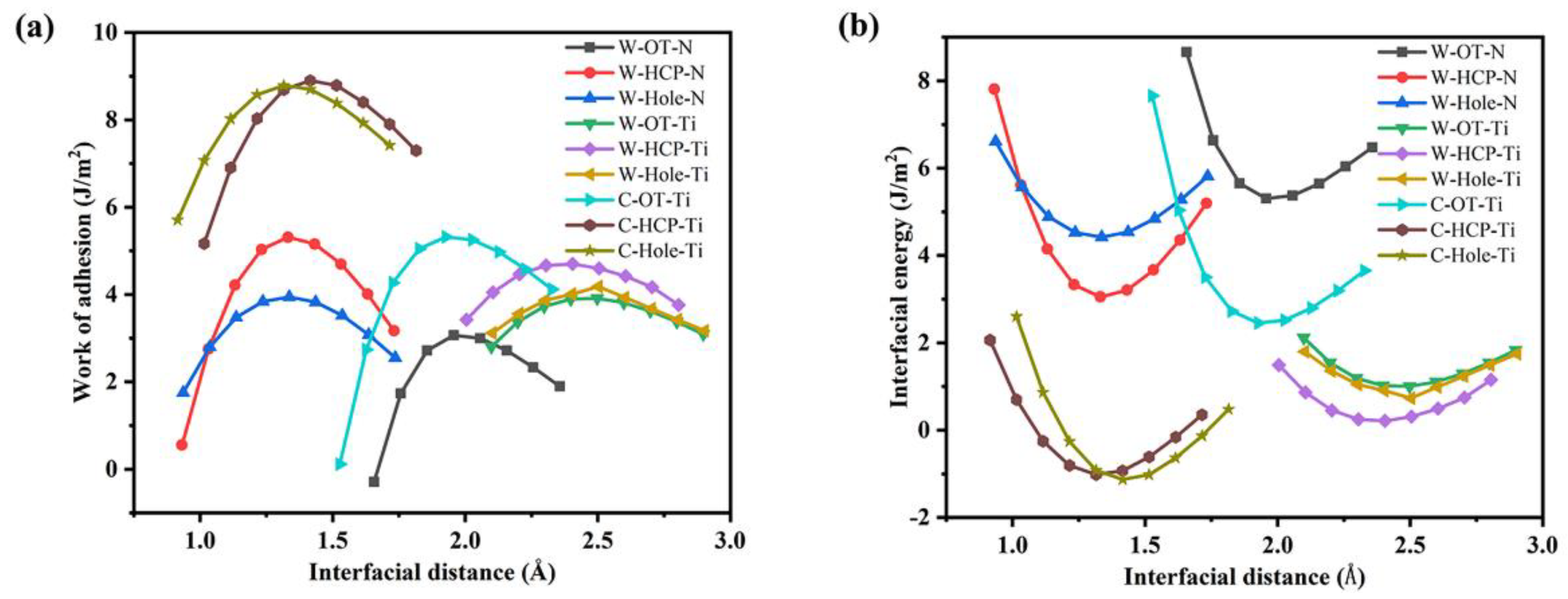 Coatings 12 01076 g009