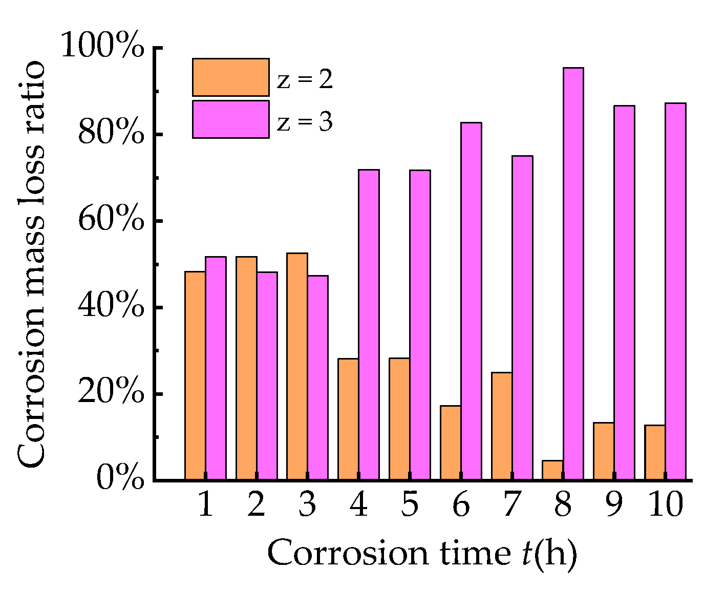 Coatings 12 01078 g003