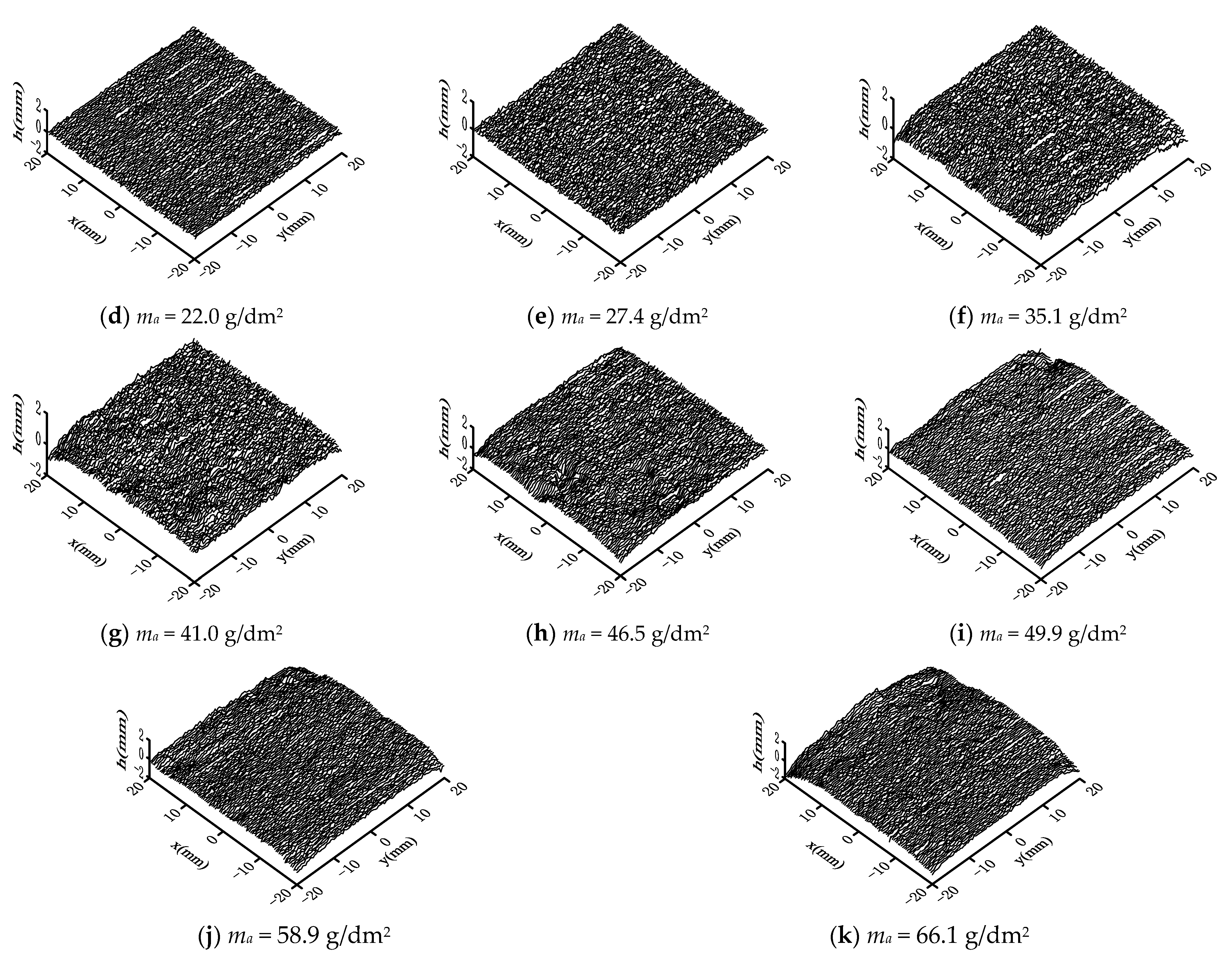 Coatings 12 01078 g005b