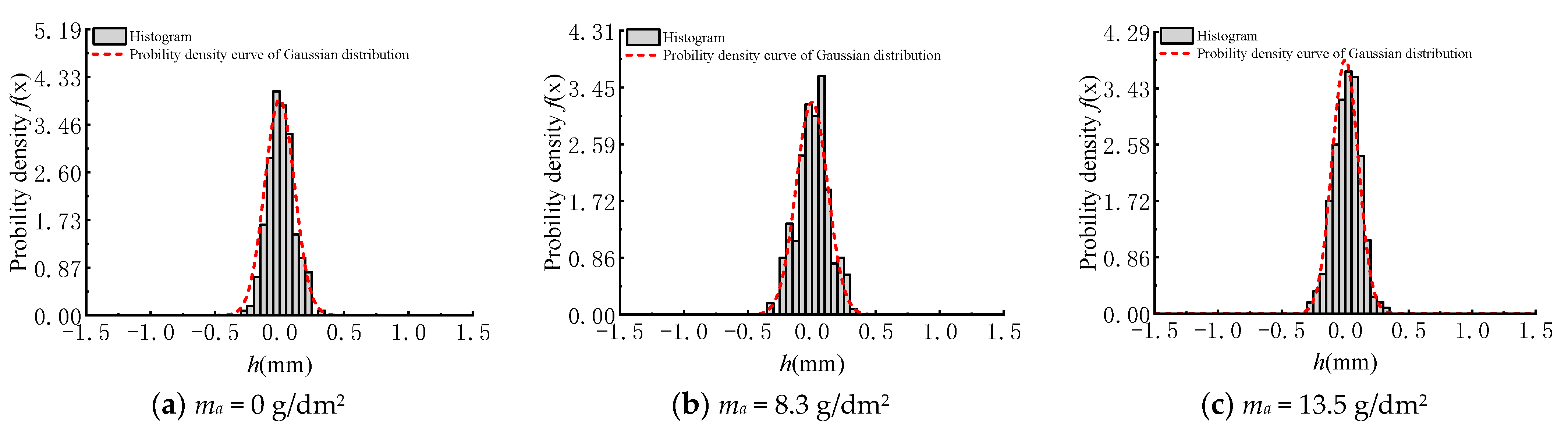 Coatings 12 01078 g006a