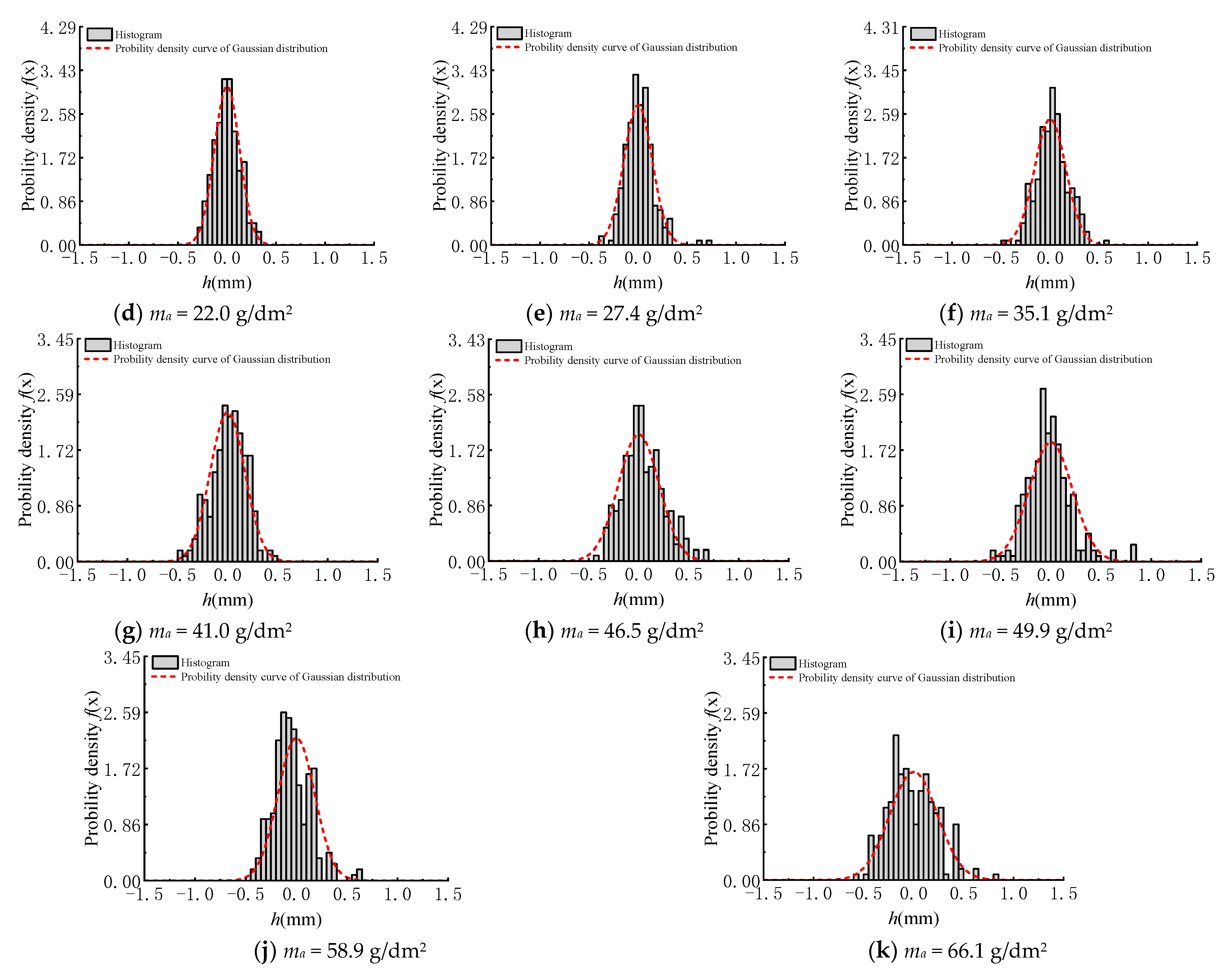 Coatings 12 01078 g006b