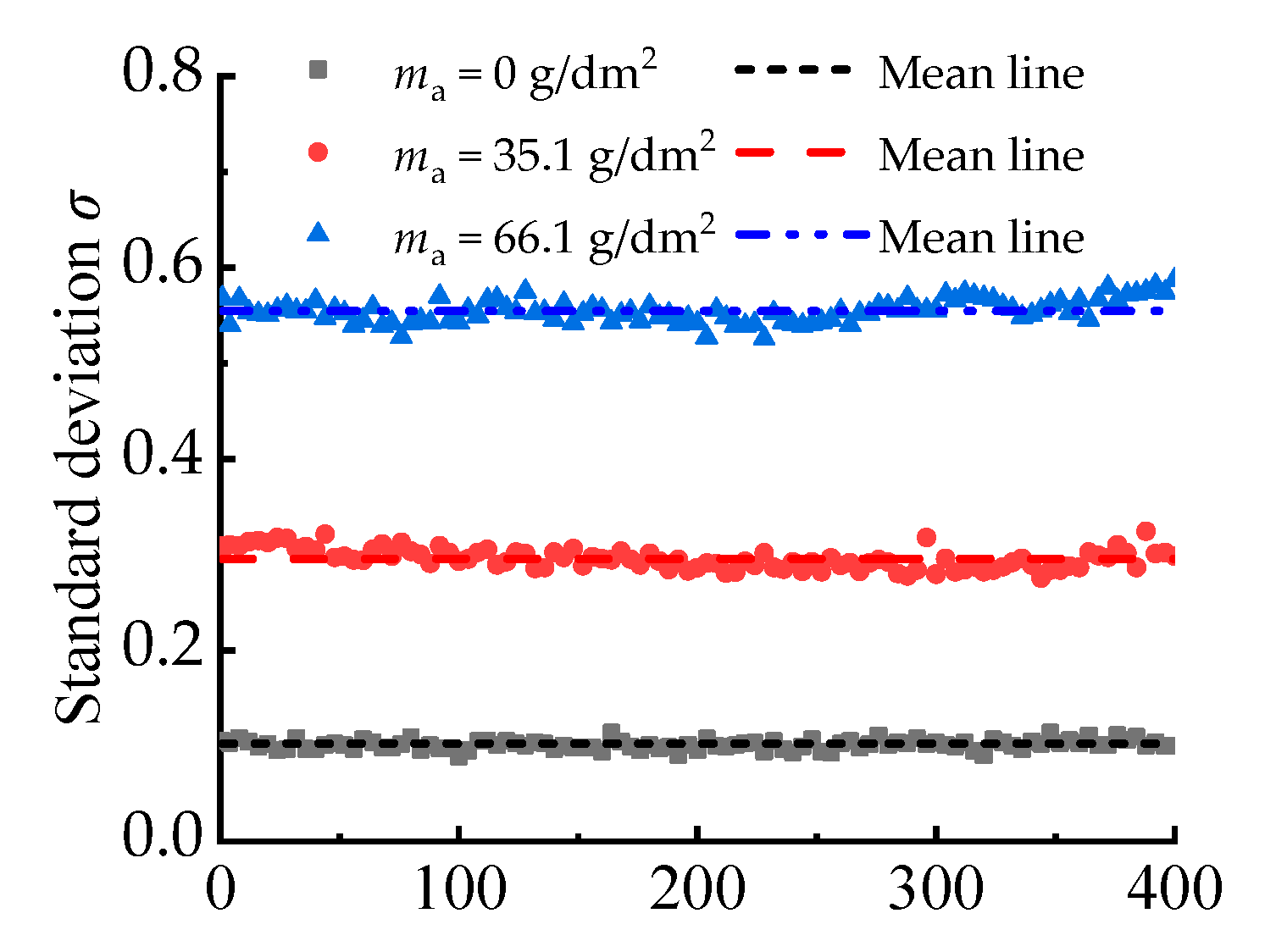 Coatings 12 01078 g007