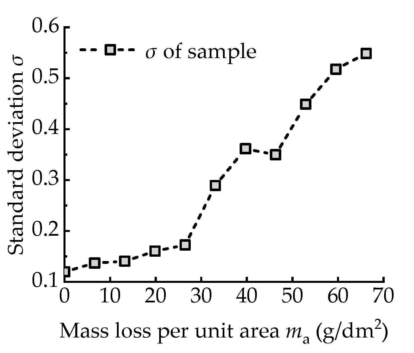 Coatings 12 01078 g008