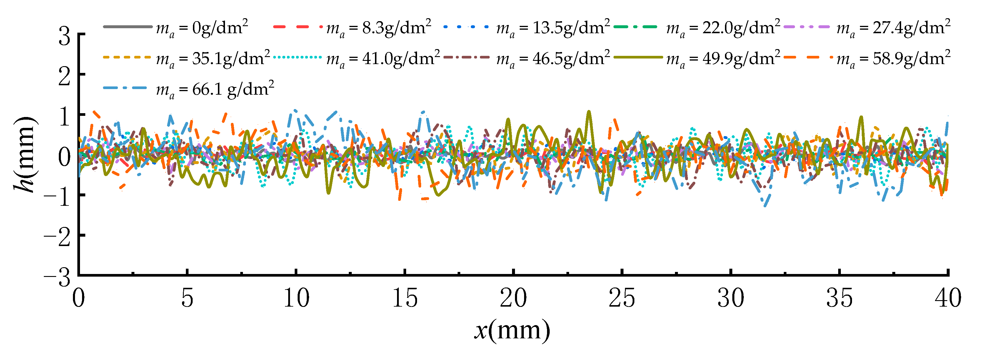 Coatings 12 01078 g014