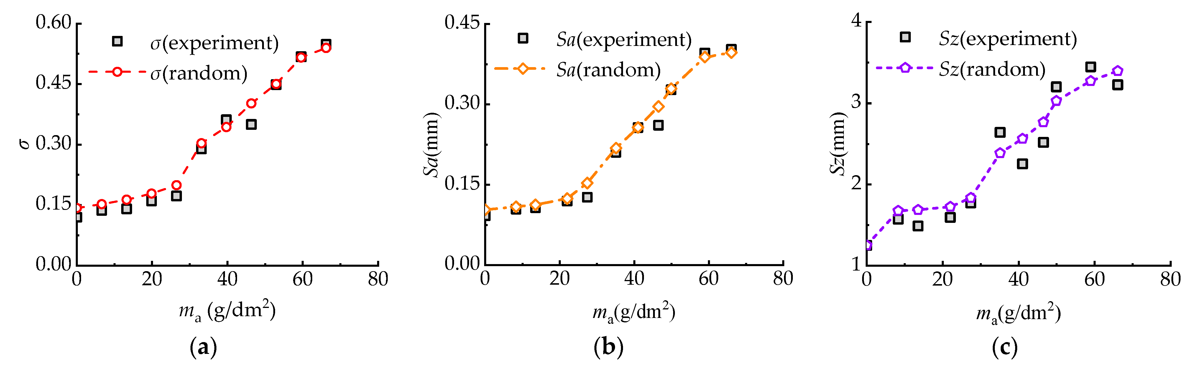 Coatings 12 01078 g015