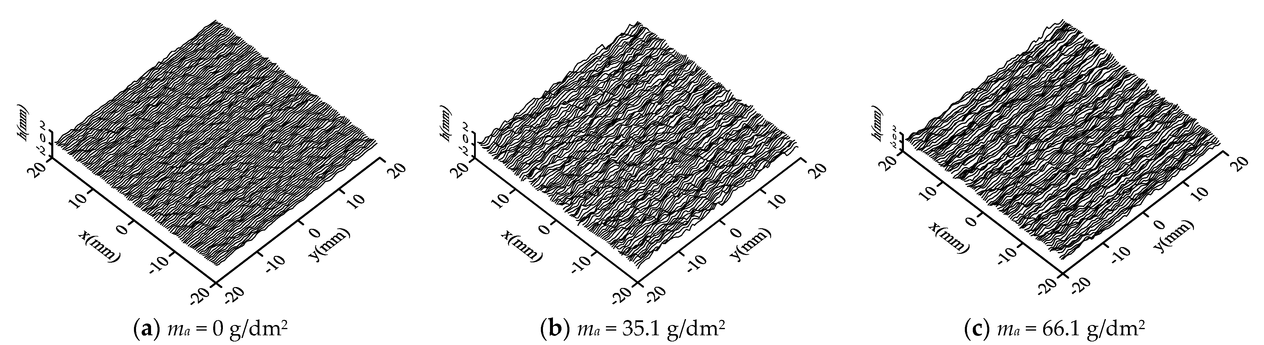 Coatings 12 01078 g016
