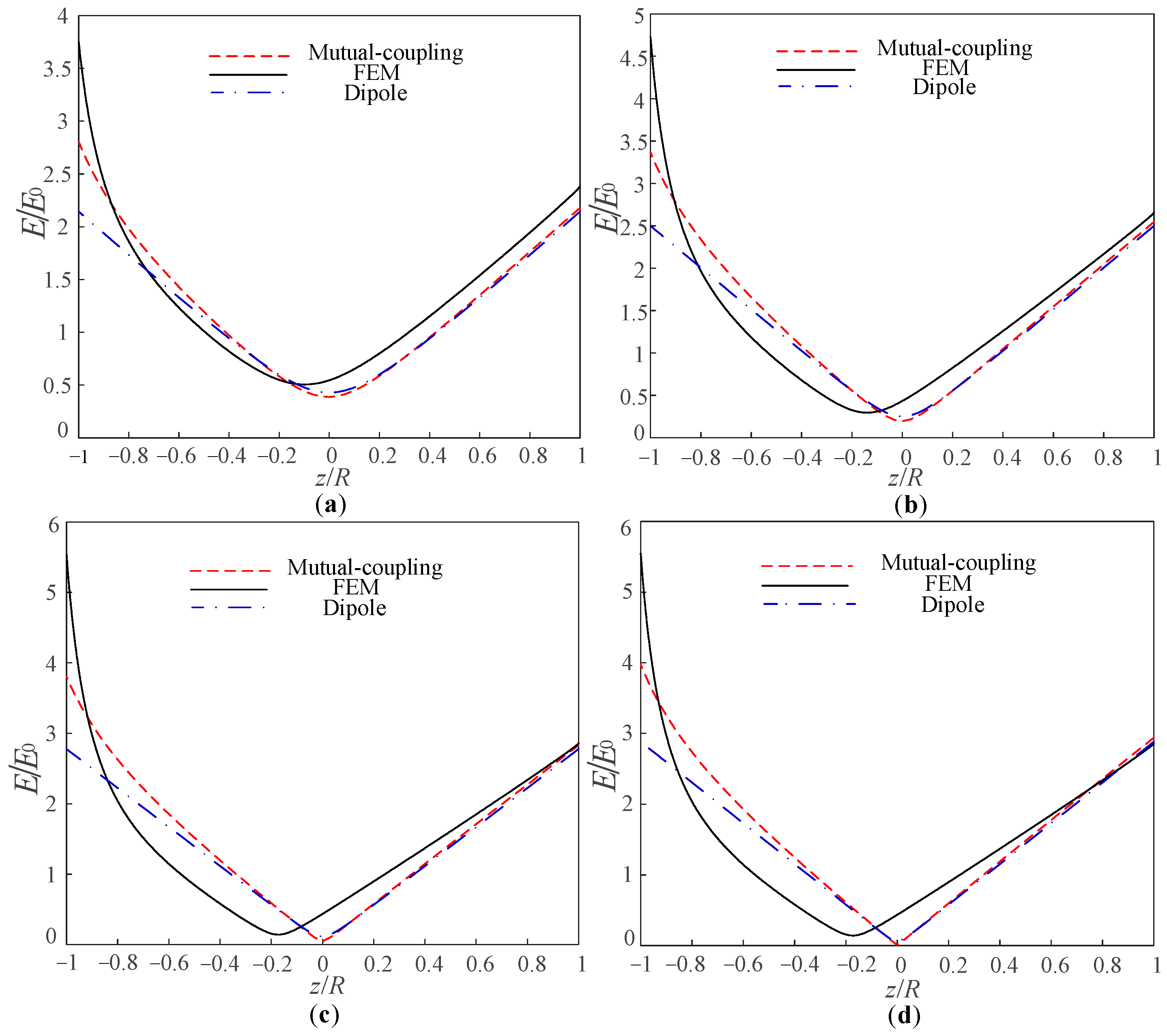 Coatings 12 01079 g005 550
