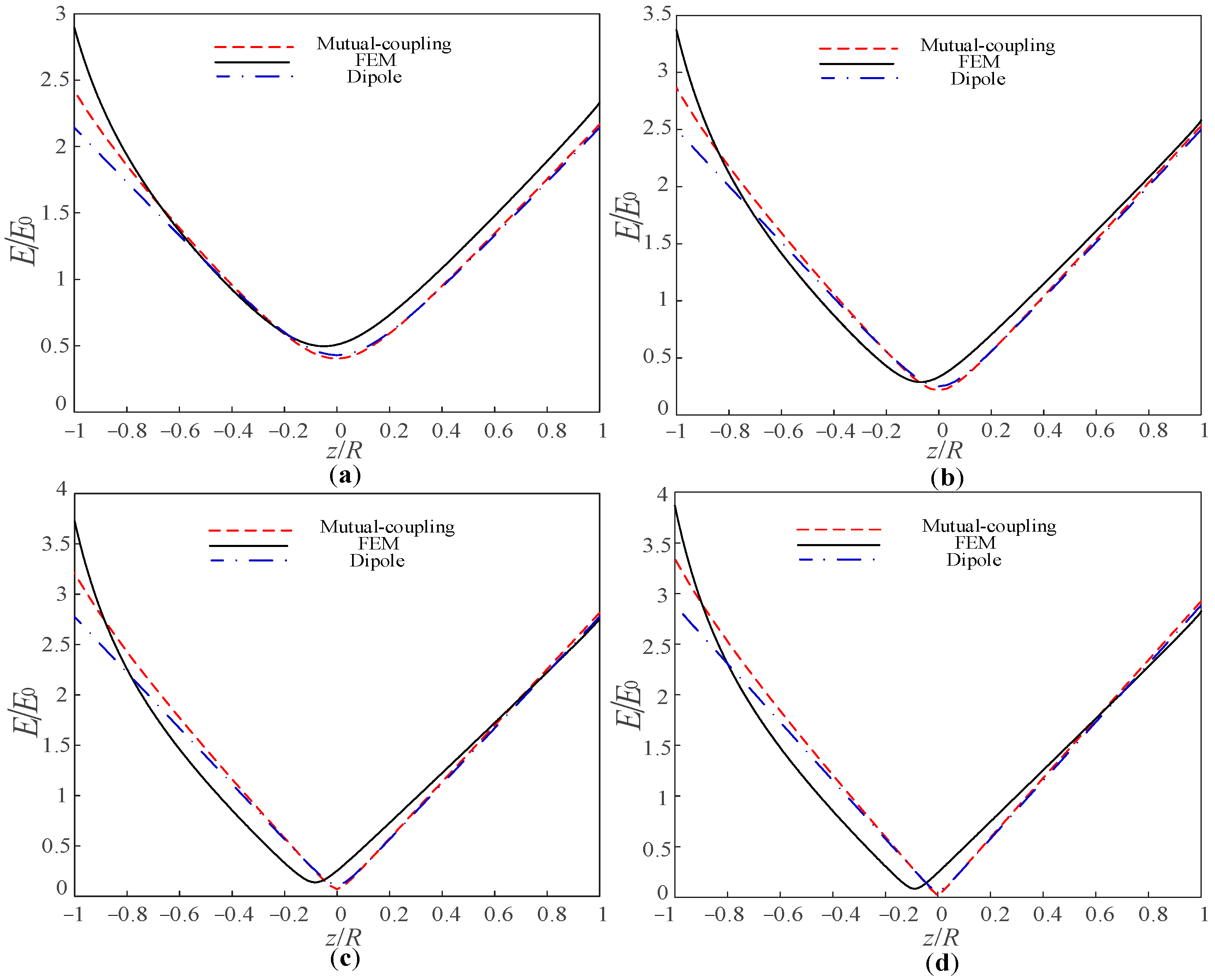 Coatings 12 01079 g006 550