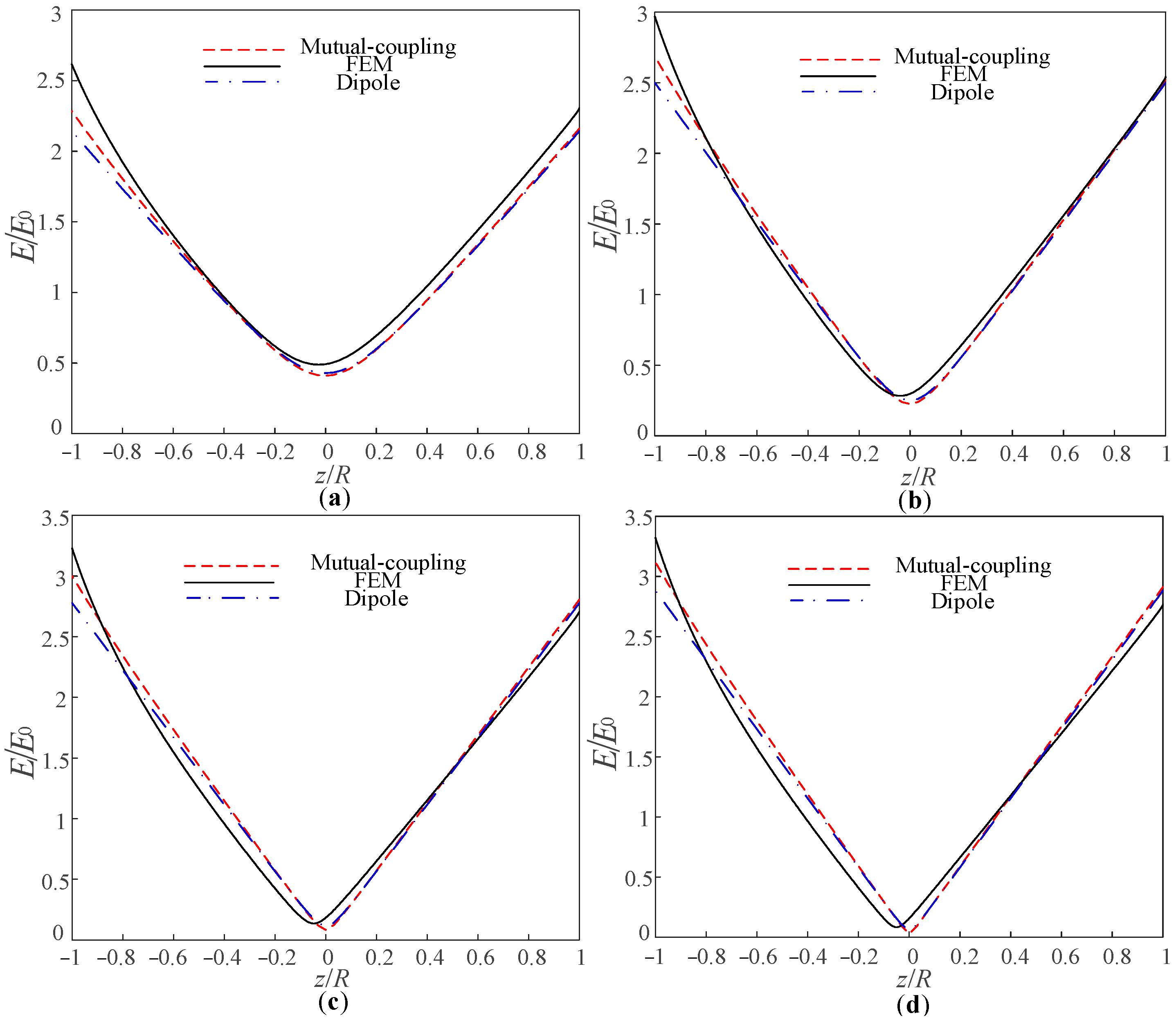 Coatings 12 01079 g007 550