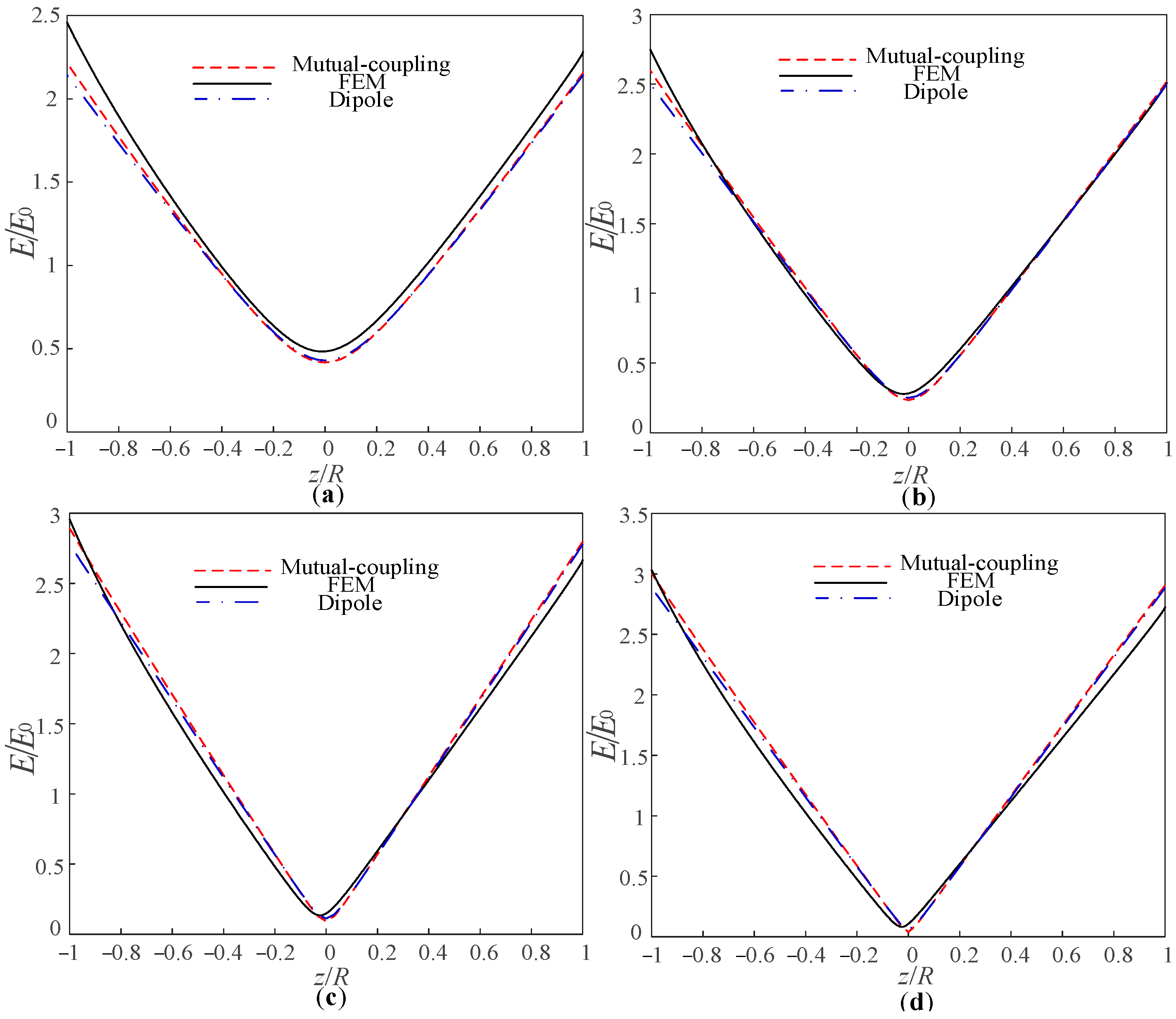 Coatings 12 01079 g008 550