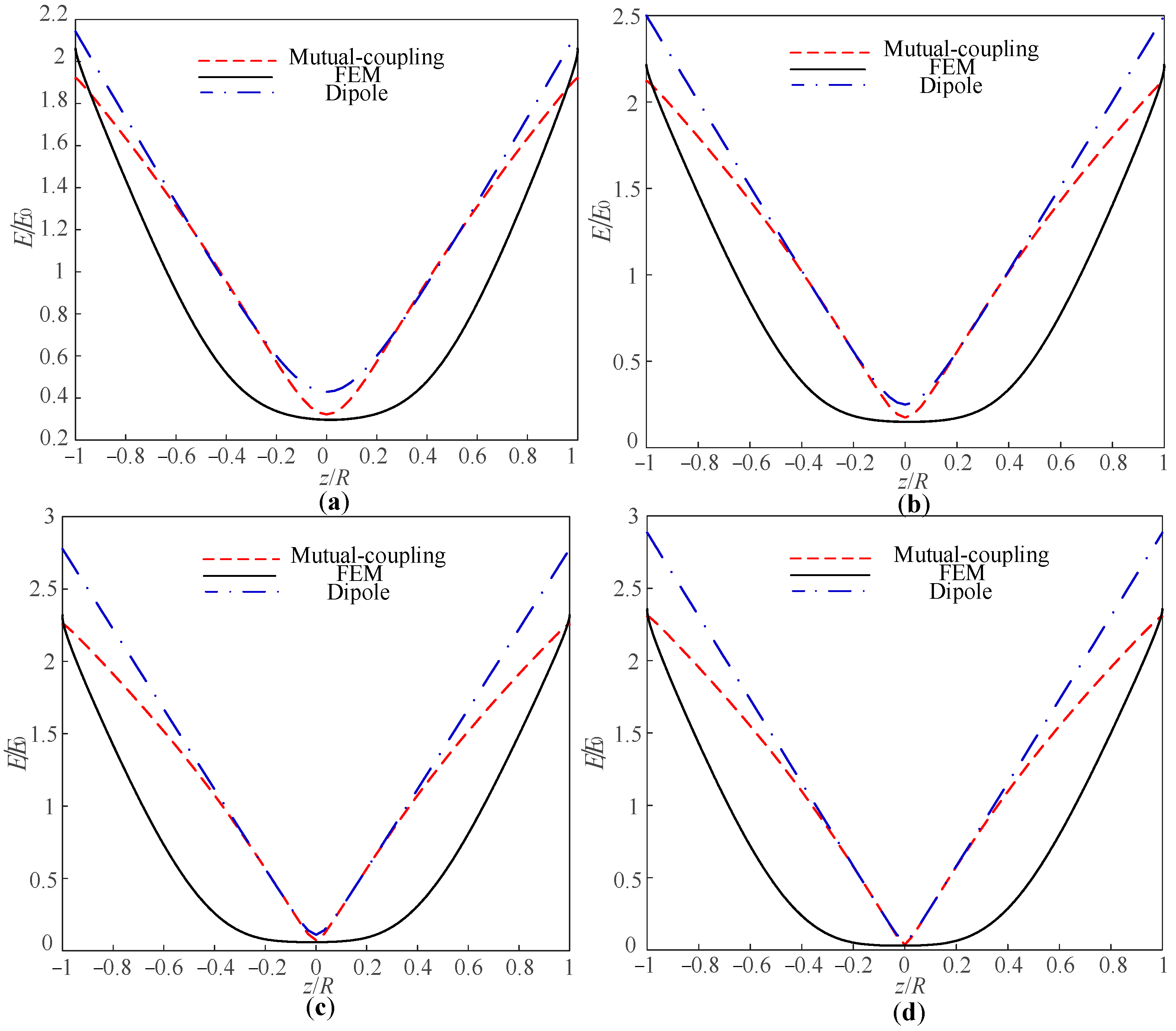 Coatings 12 01079 g009 550
