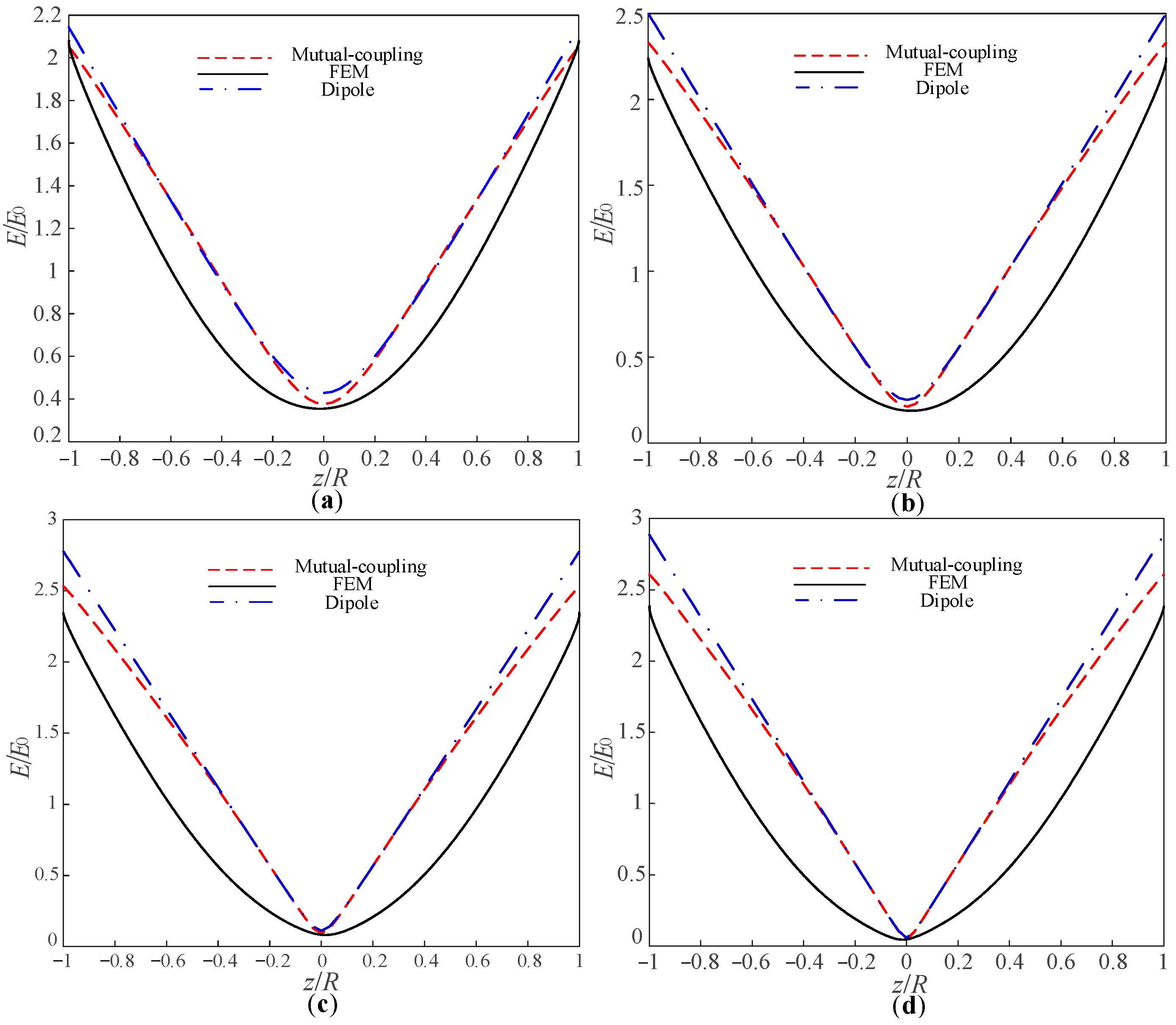 Coatings 12 01079 g010 550
