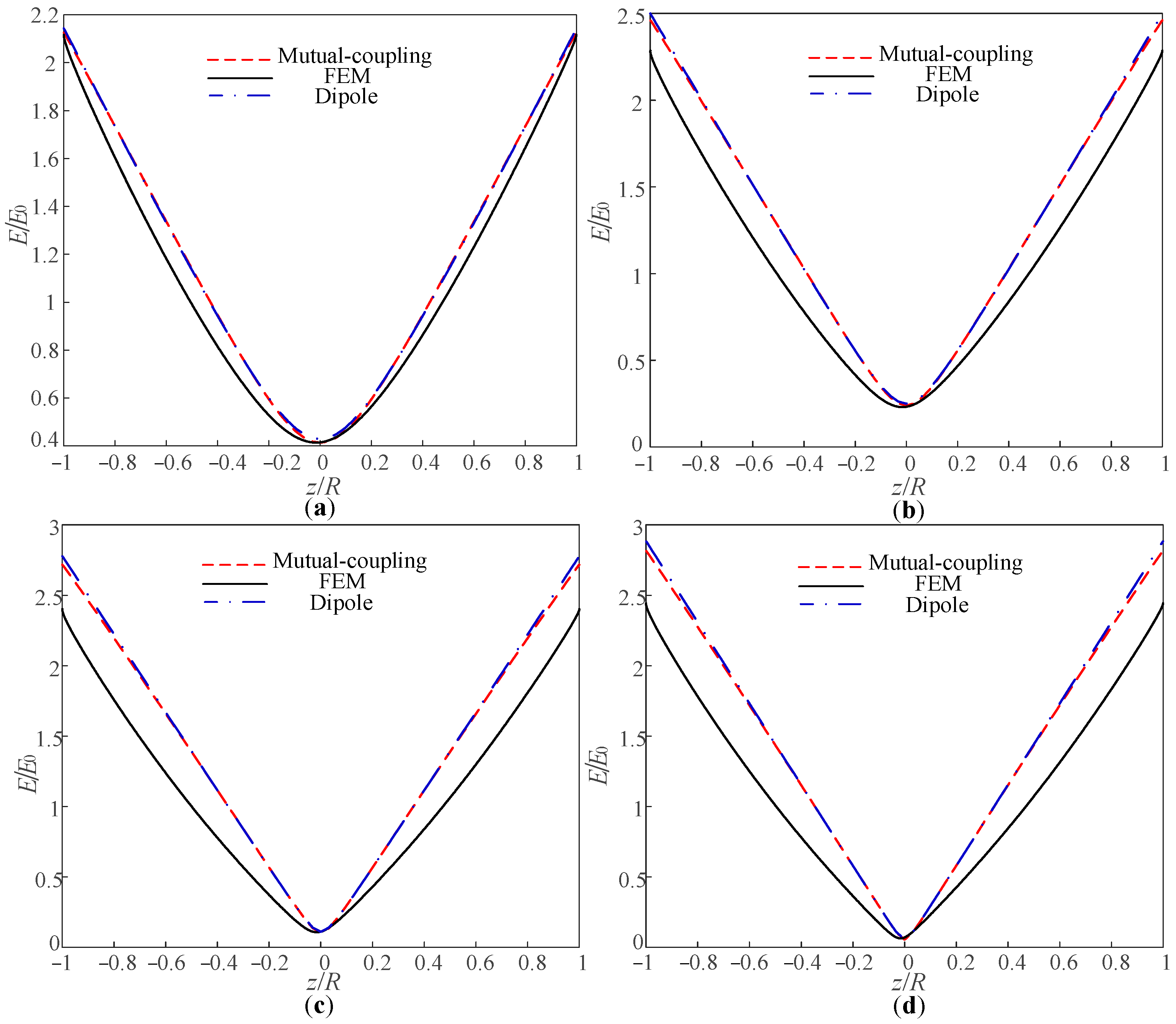Coatings 12 01079 g012 550