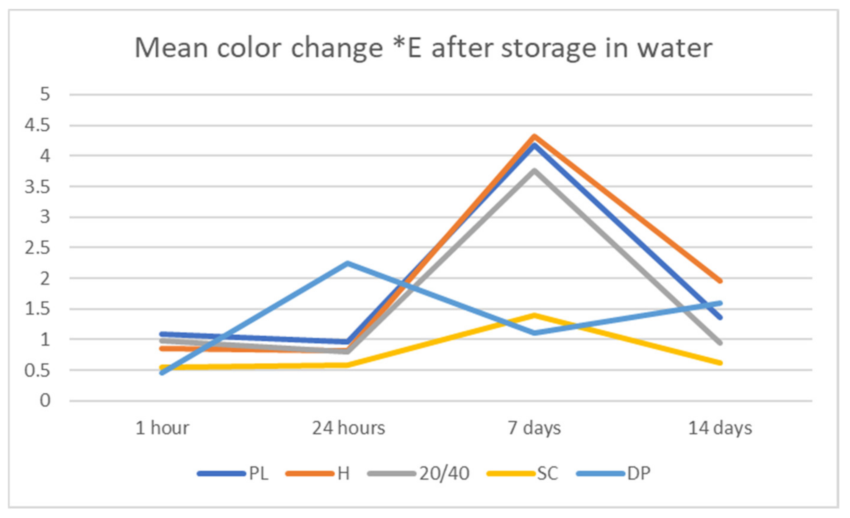 Coatings 12 01080 g002 Coatings 12 01080 g002