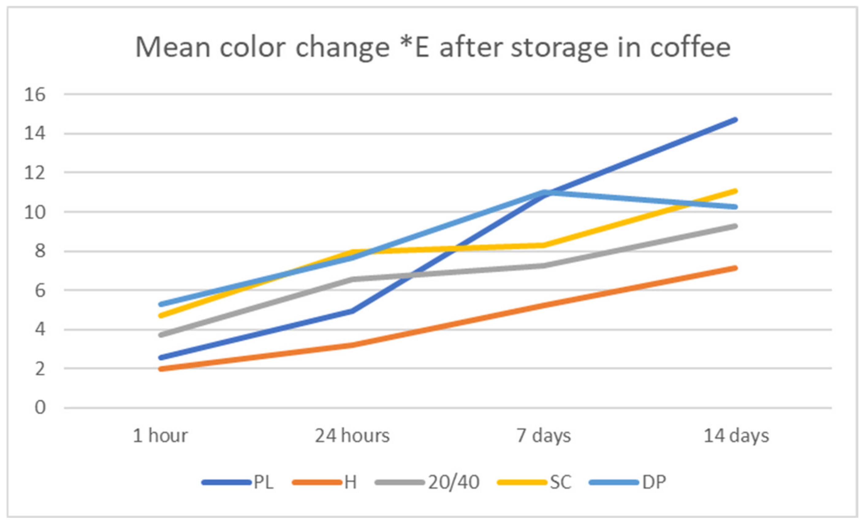Coatings 12 01080 g003 Coatings 12 01080 g003
