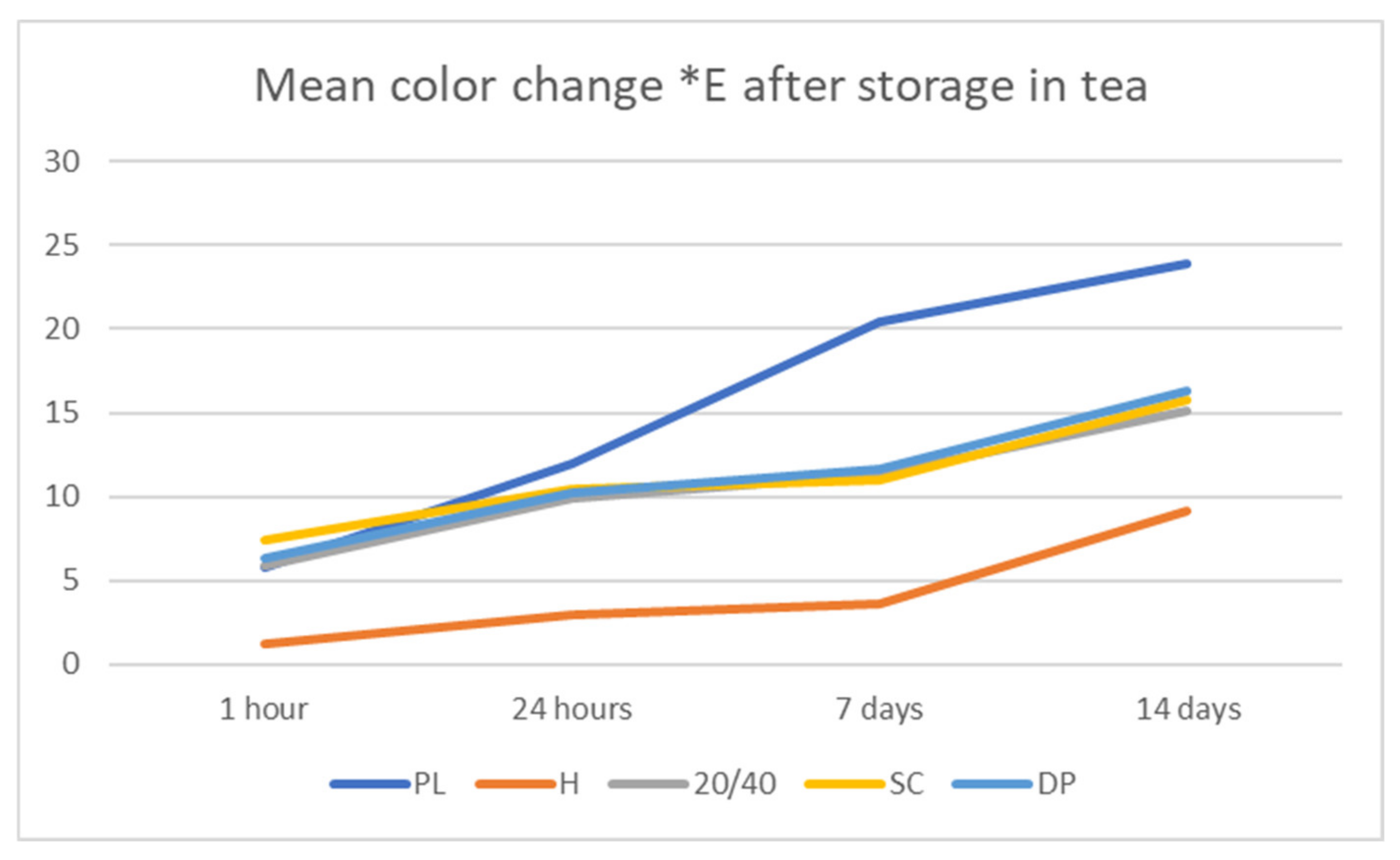 Coatings 12 01080 g004 Coatings 12 01080 g004