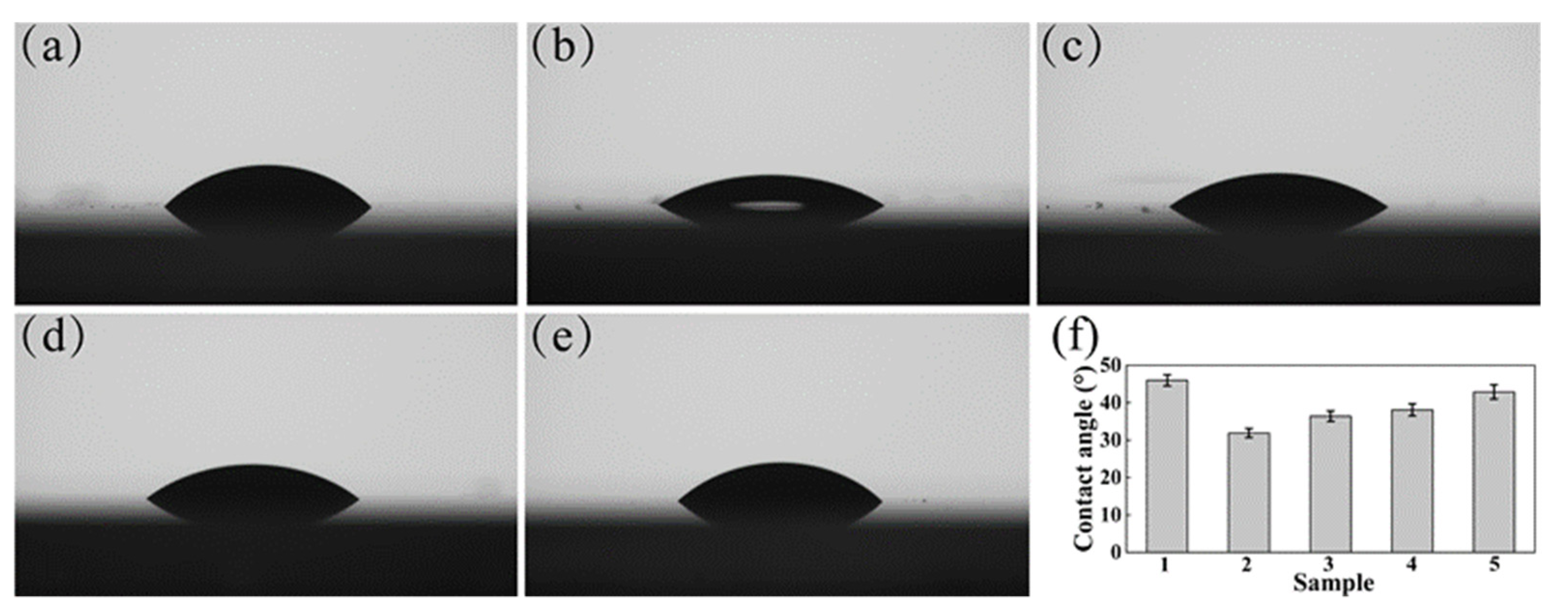 Coatings 12 01081 g005 550