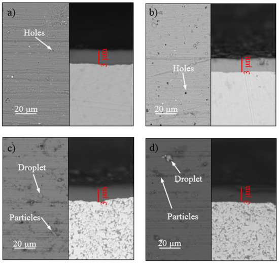 Wear Mechanism and Life Map Construction of Nitride Coatings