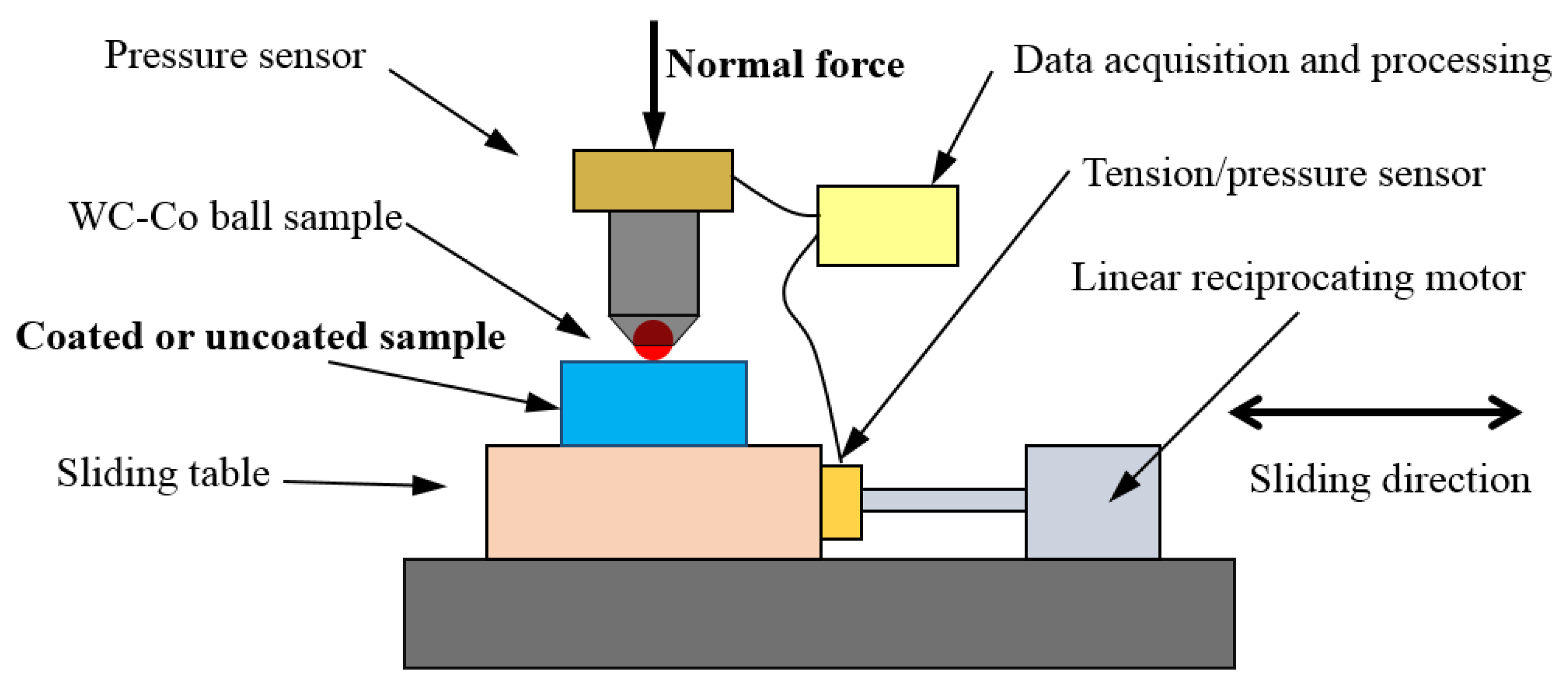 Coatings 12 01082 g002 550