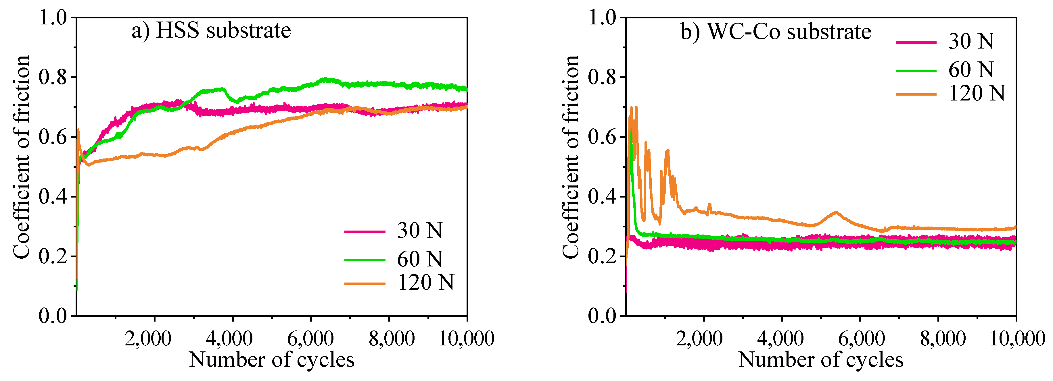 Coatings 12 01082 g003 550