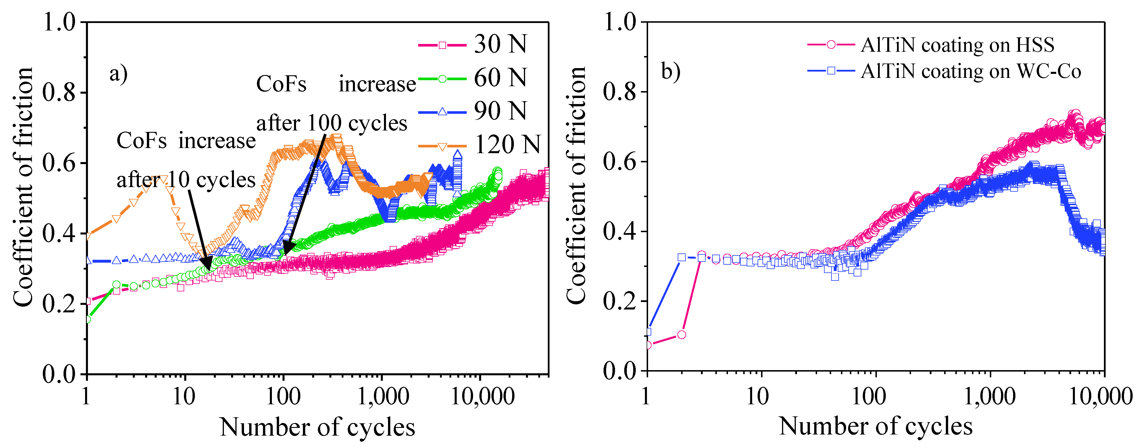 Coatings 12 01082 g004 550