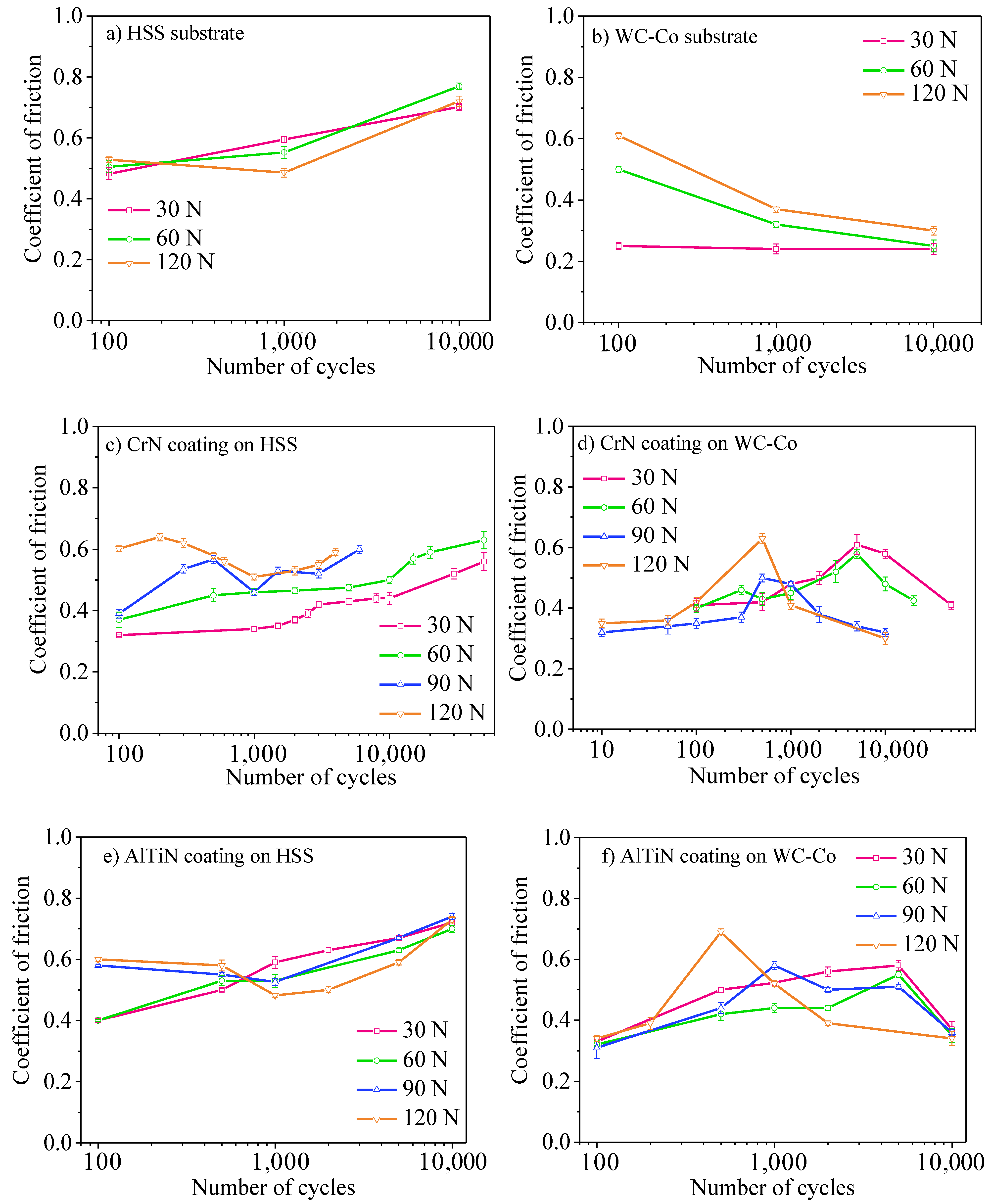 Coatings 12 01082 g005 550