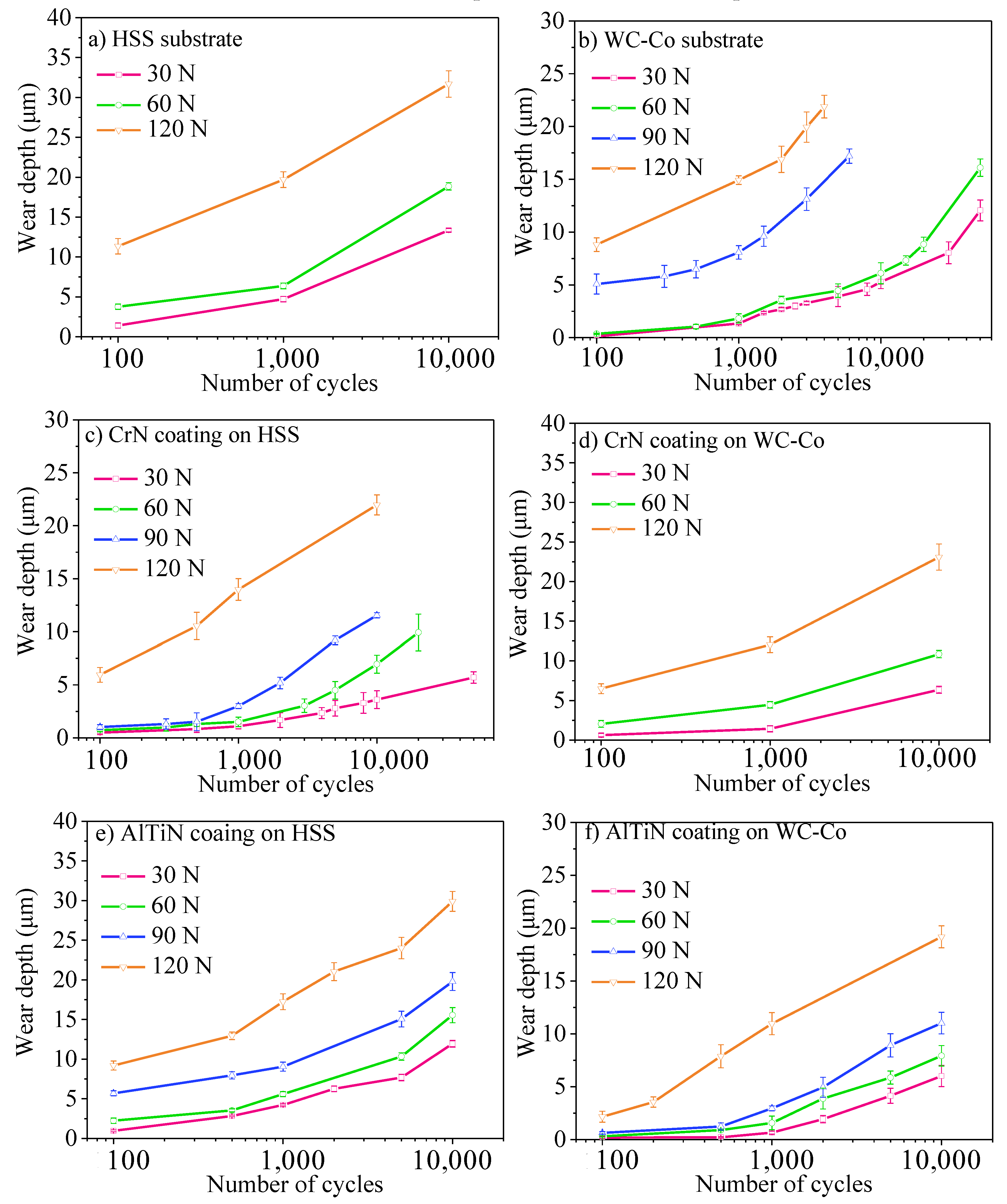 Coatings 12 01082 g007 550