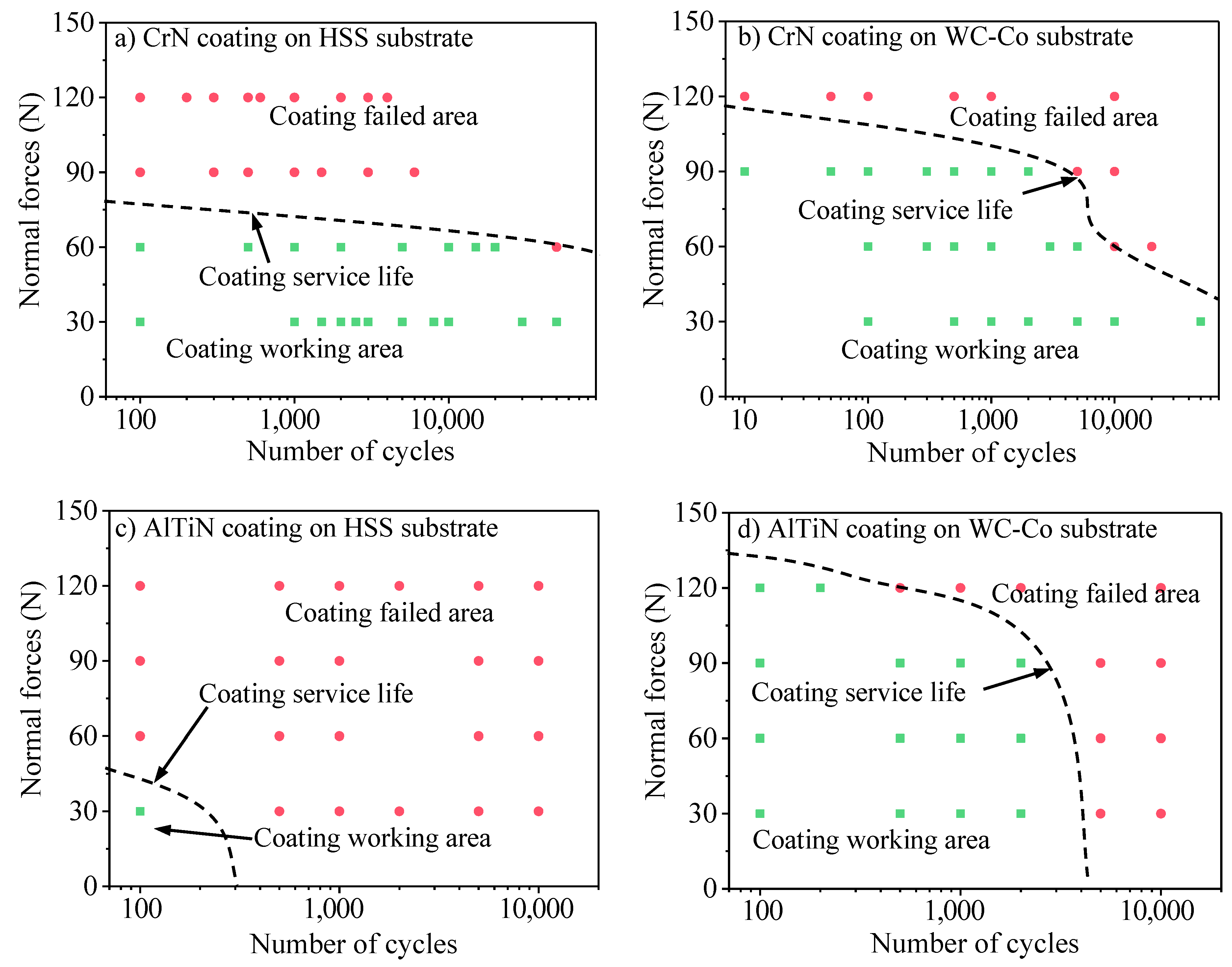 Coatings 12 01082 g017 550