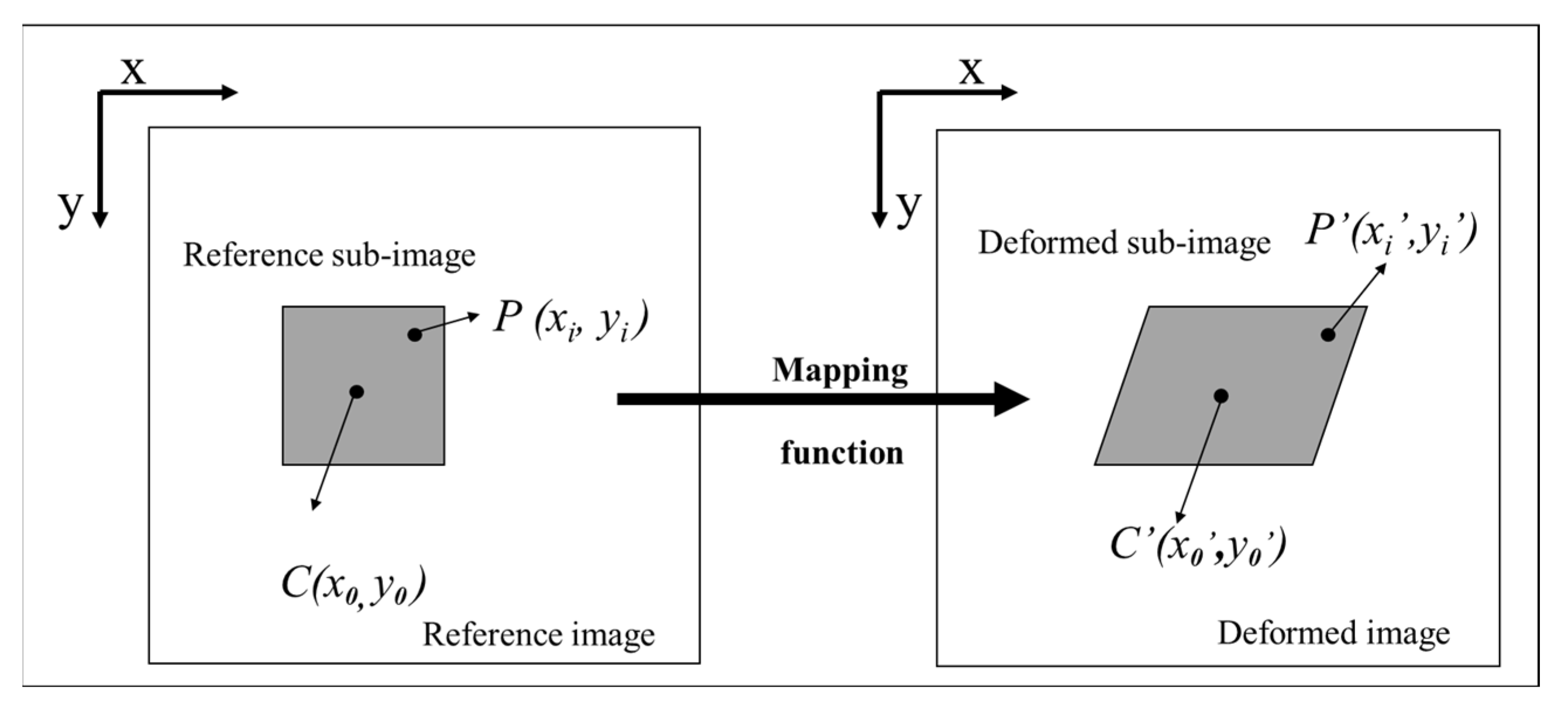 Coatings 12 01084 g001 550