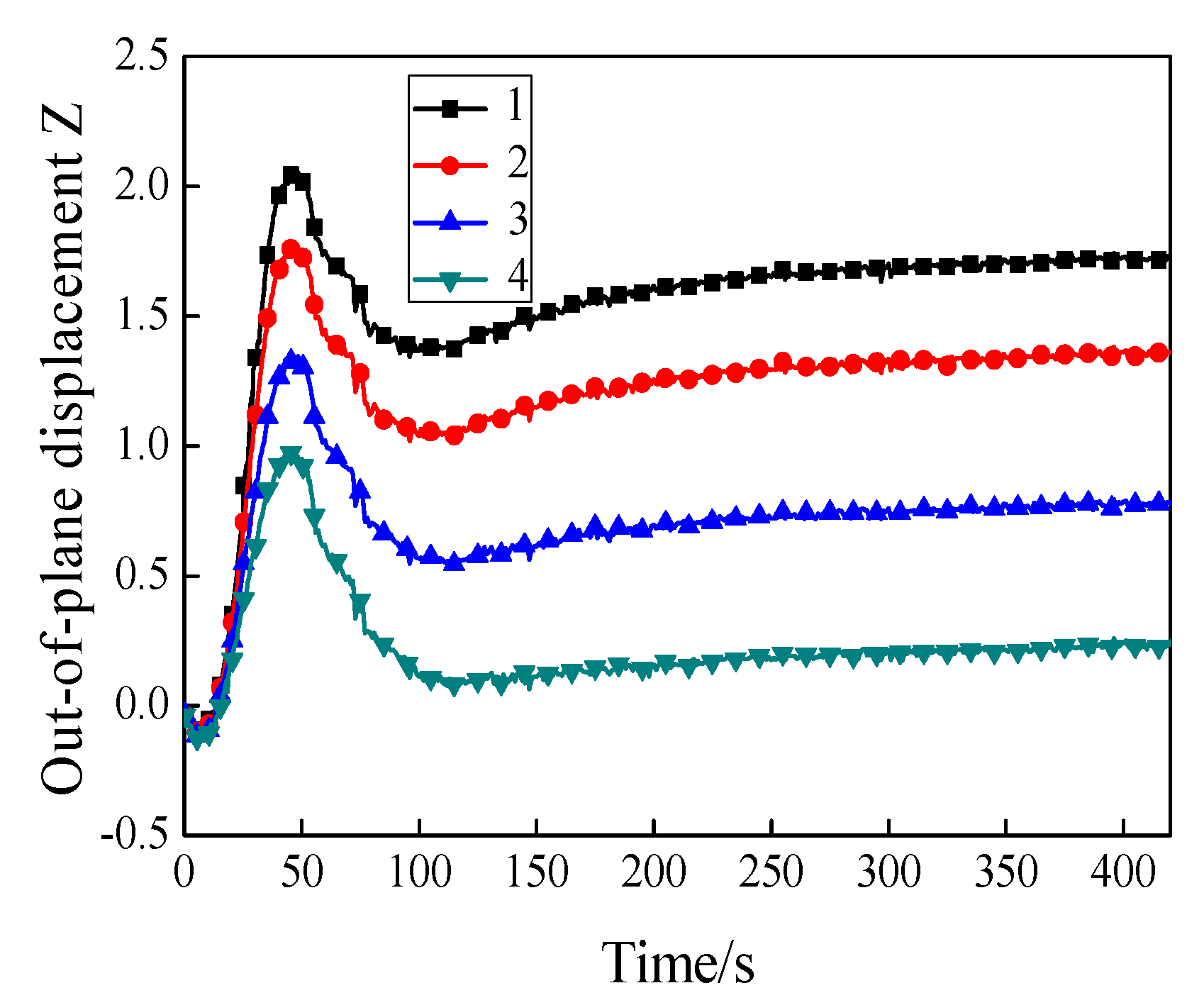 Coatings 12 01084 g006 550