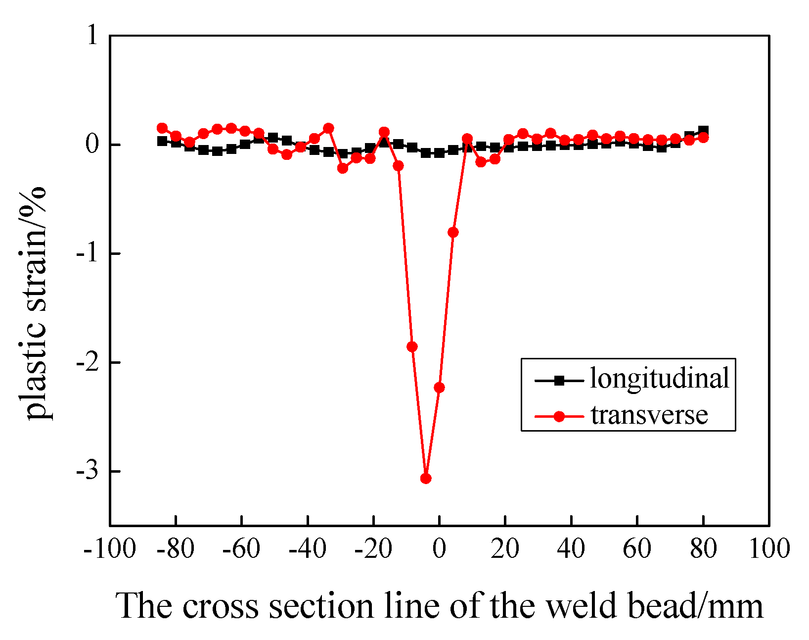 Coatings 12 01084 g007 550