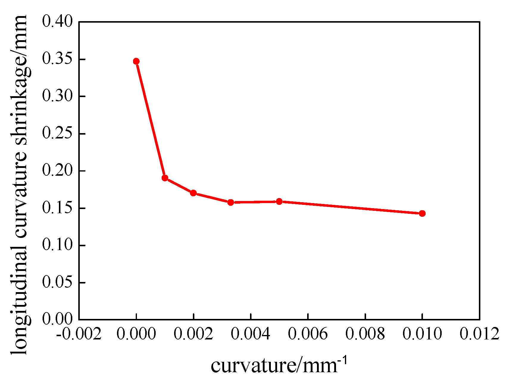 Coatings 12 01084 g008 550