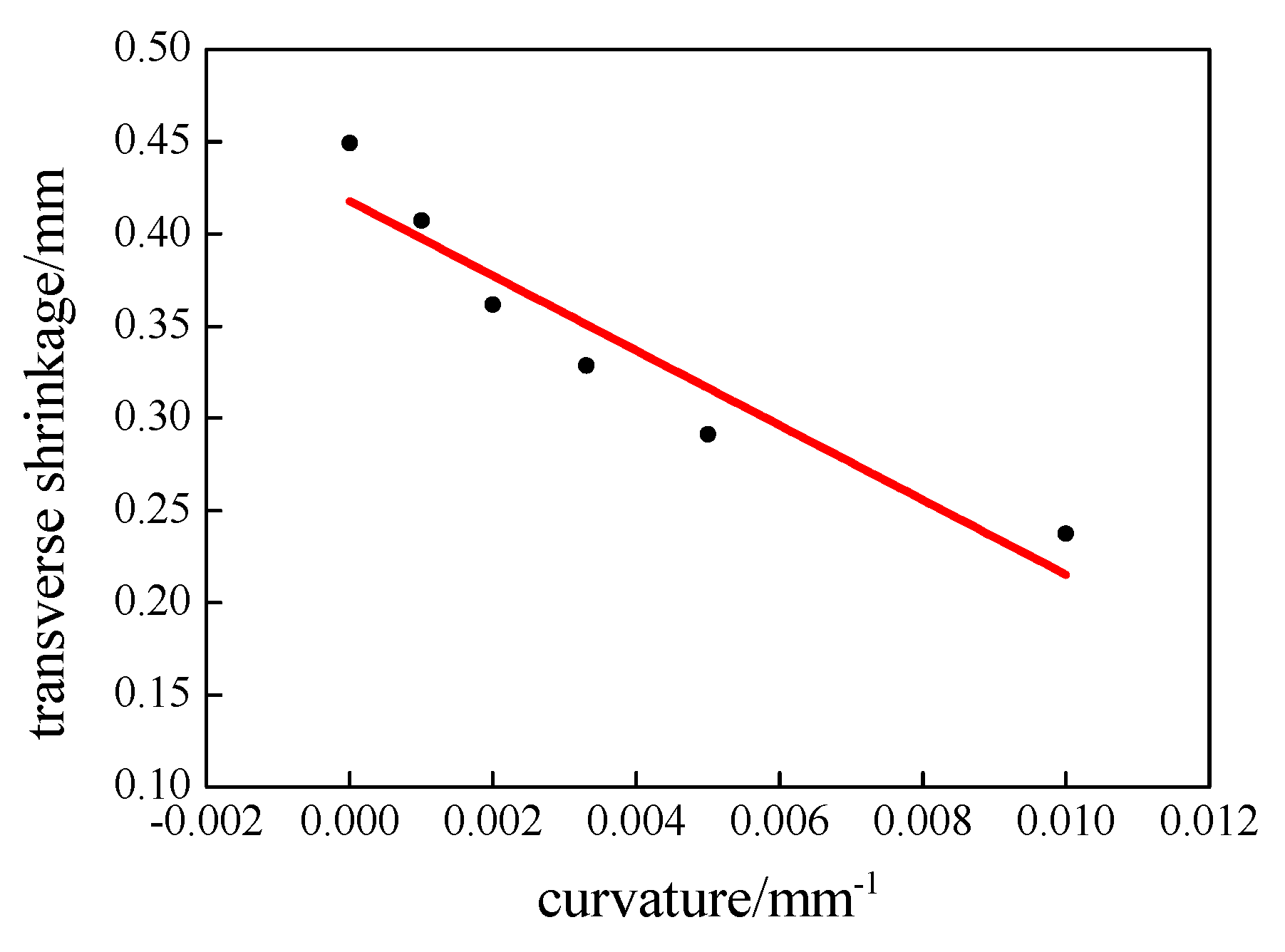 Coatings 12 01084 g009 550