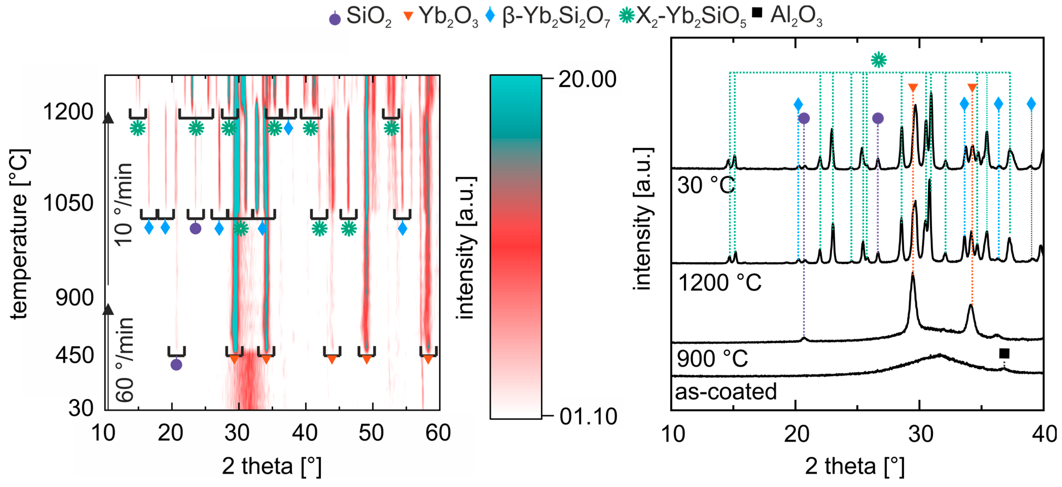 Coatings 12 01086 g004 550