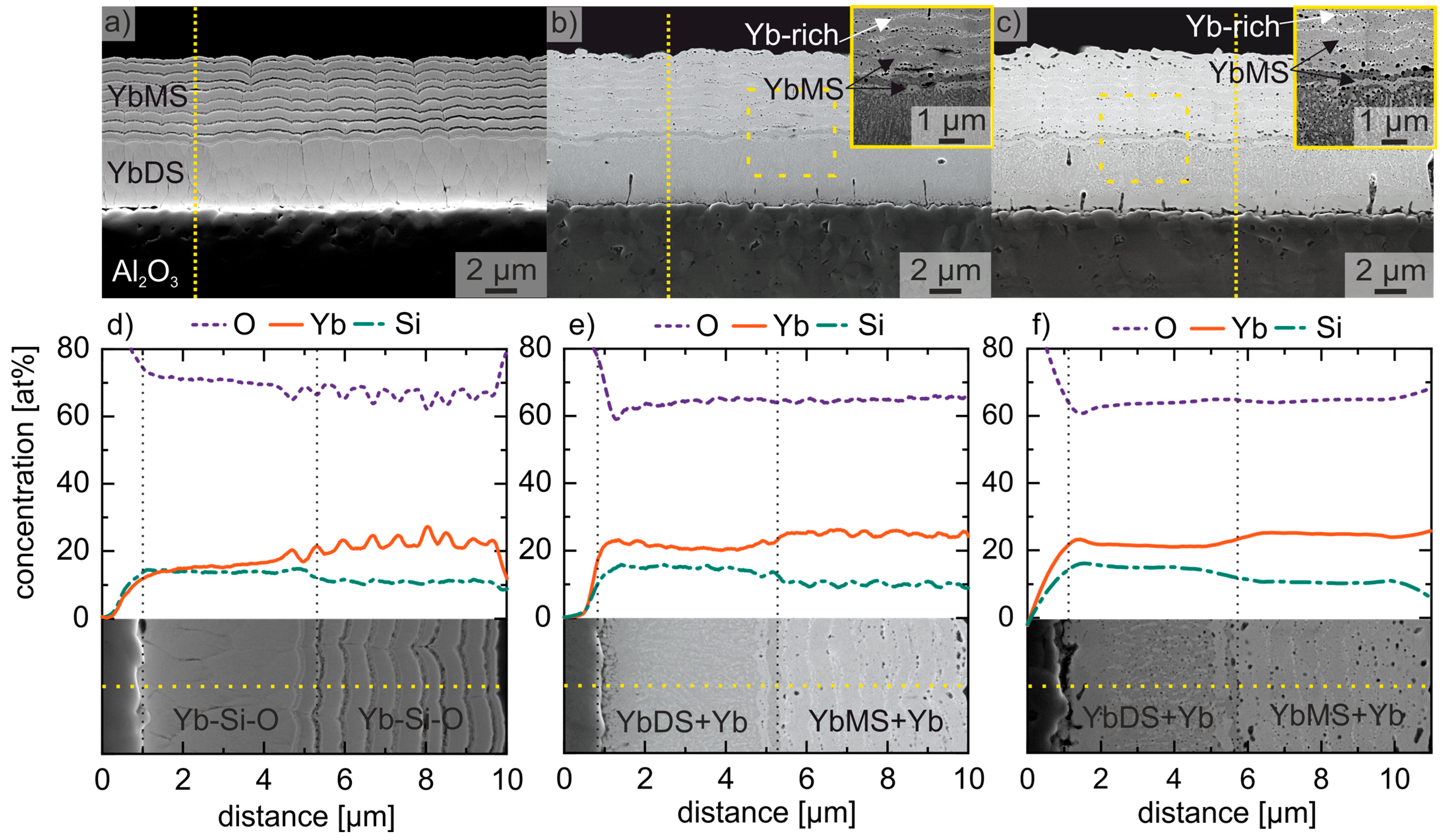 Coatings 12 01086 g005 550